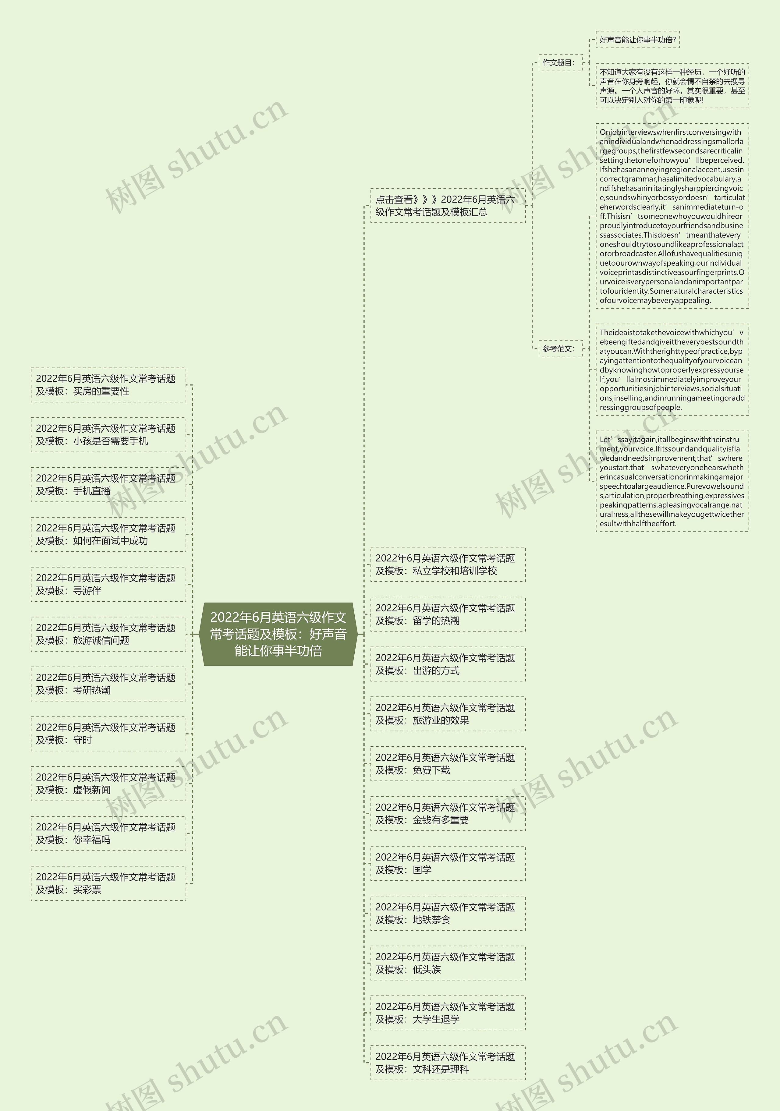 2022年6月英语六级作文常考话题及：好声音能让你事半功倍思维导图