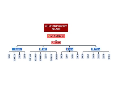 河北大学教育学院学生
组织架构