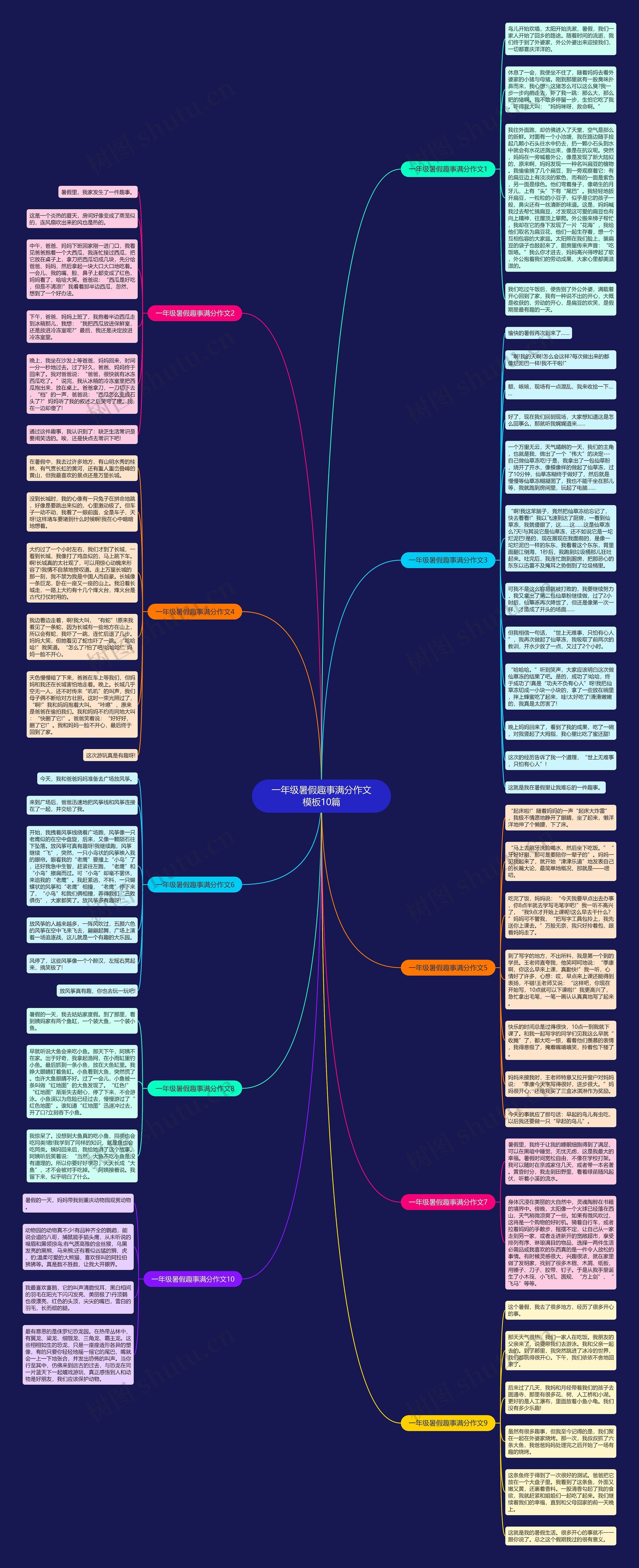 一年级暑假趣事满分作文10篇思维导图