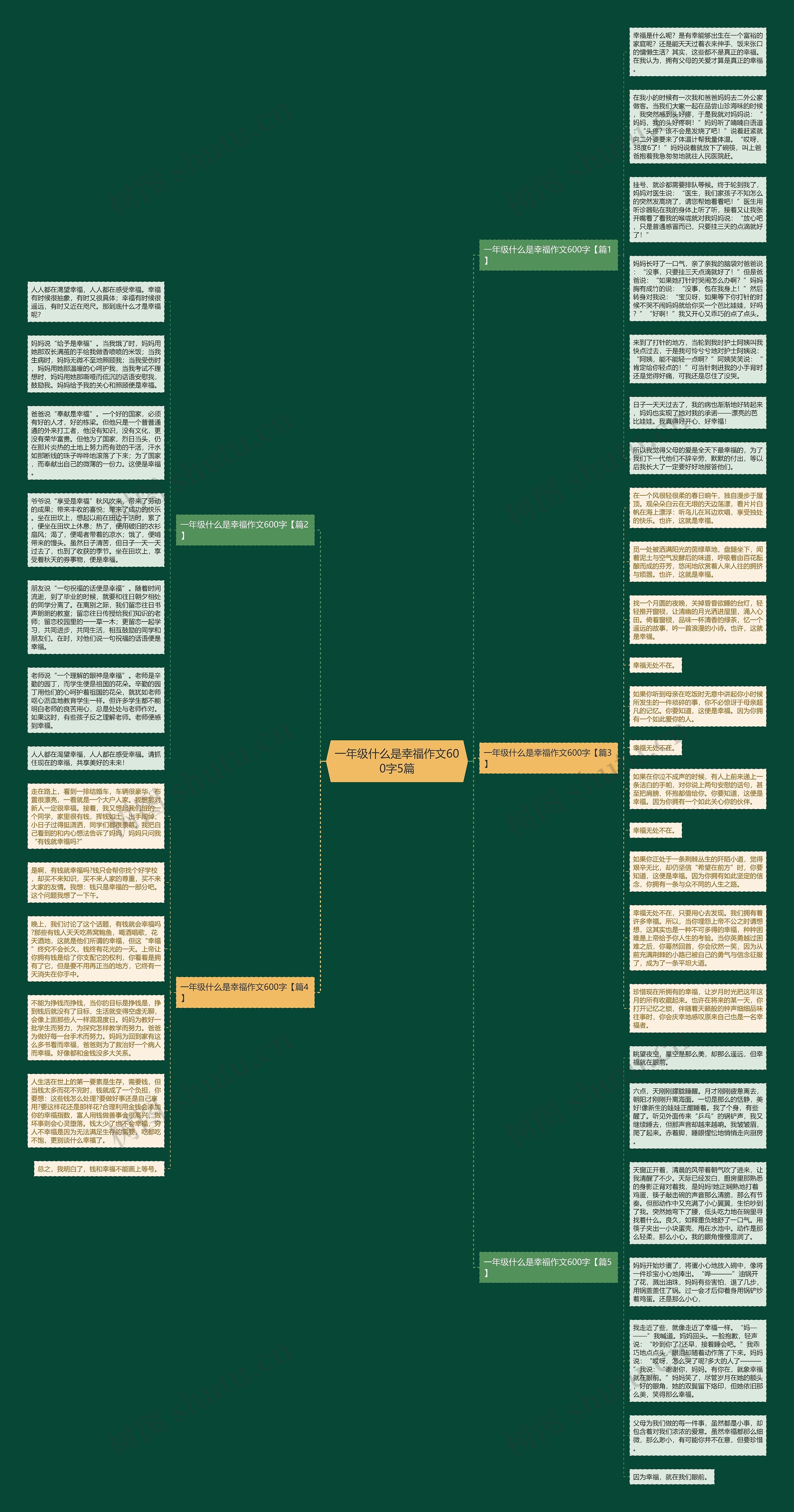 一年级什么是幸福作文600字5篇思维导图