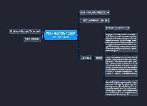 英语六级作文热点话题预测：保护非遗