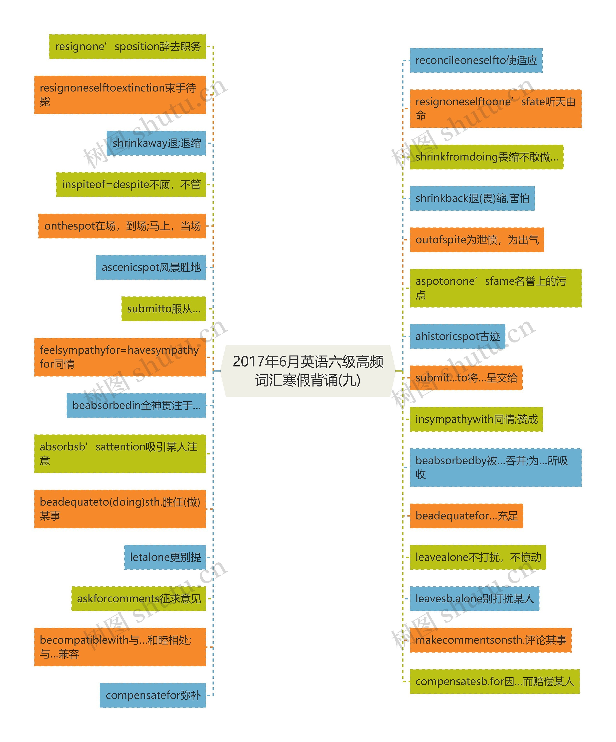 2017年6月英语六级高频词汇寒假背诵(九)思维导图