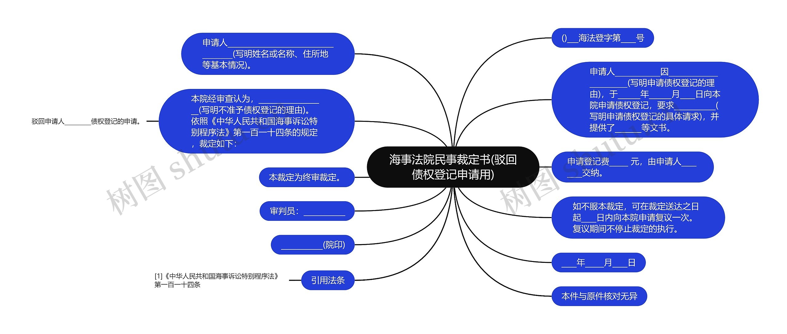 海事法院民事裁定书(驳回债权登记申请用)思维导图