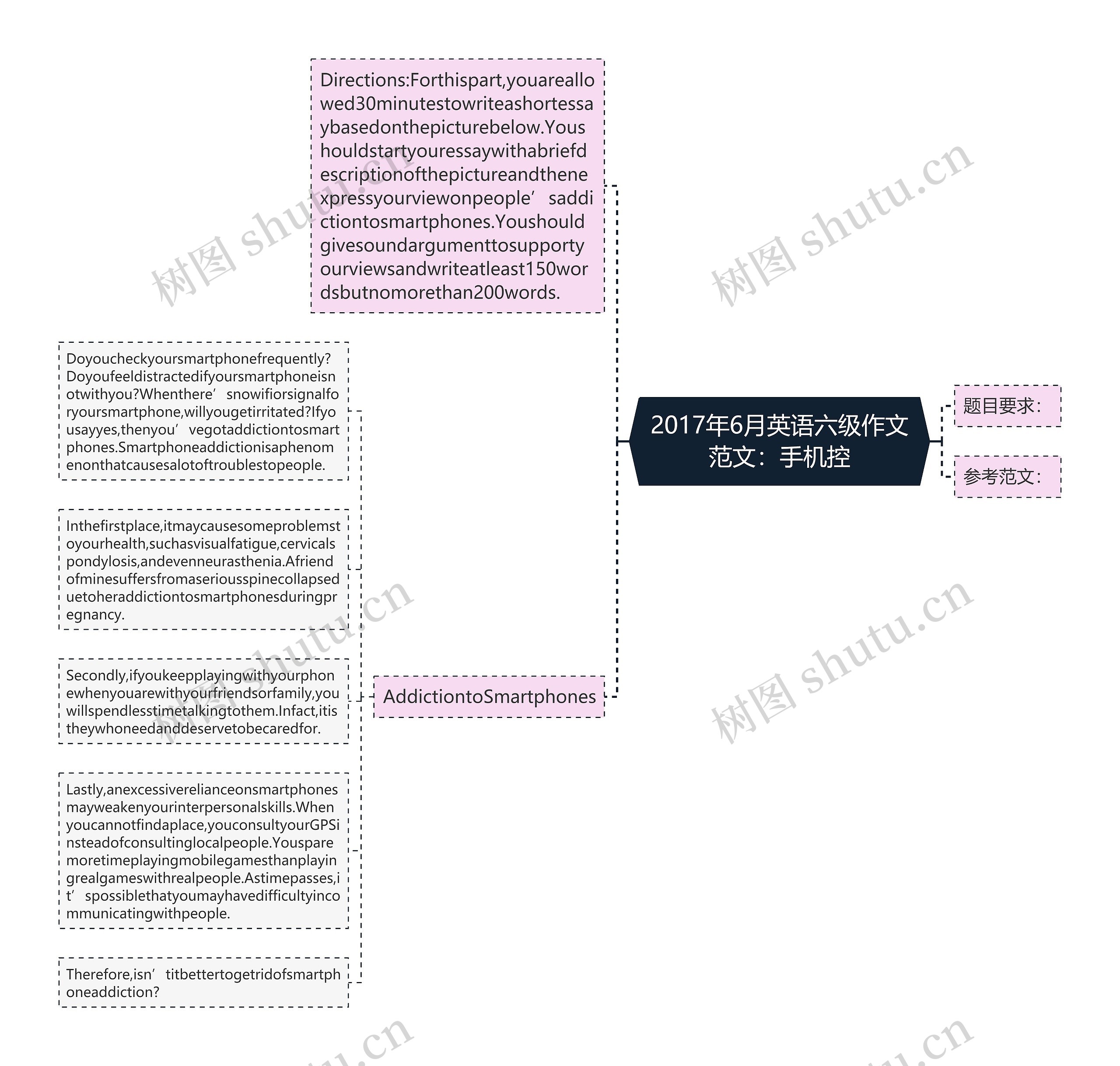 2017年6月英语六级作文范文：手机控思维导图