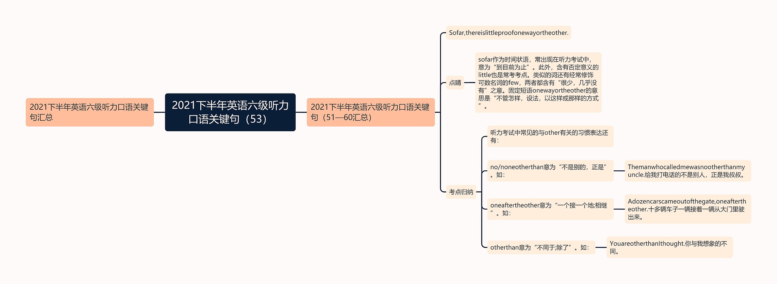 2021下半年英语六级听力口语关键句（53）