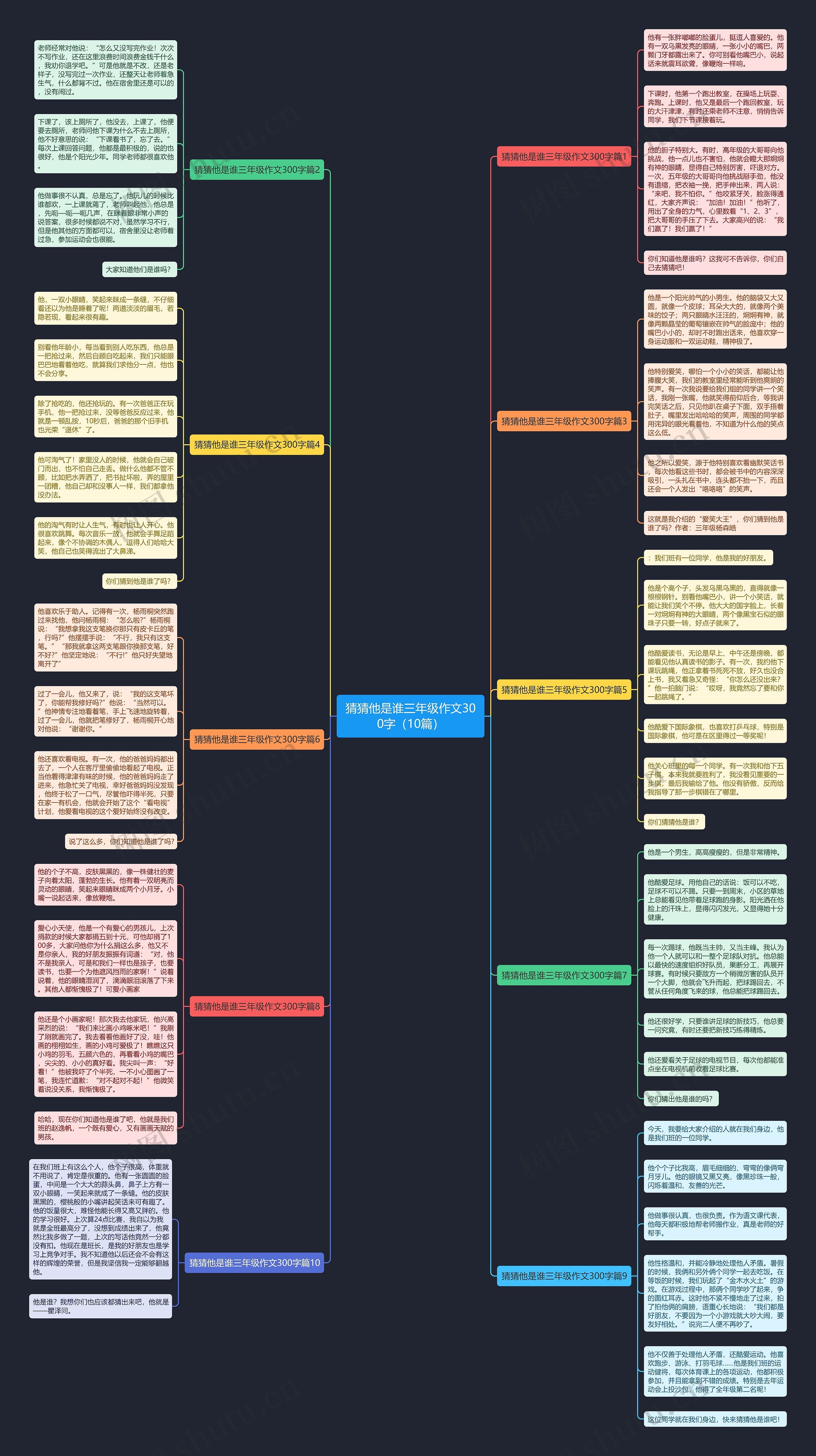 猜猜他是谁三年级作文300字（10篇）思维导图