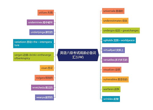 英语六级考试阅读必备词汇(UW)