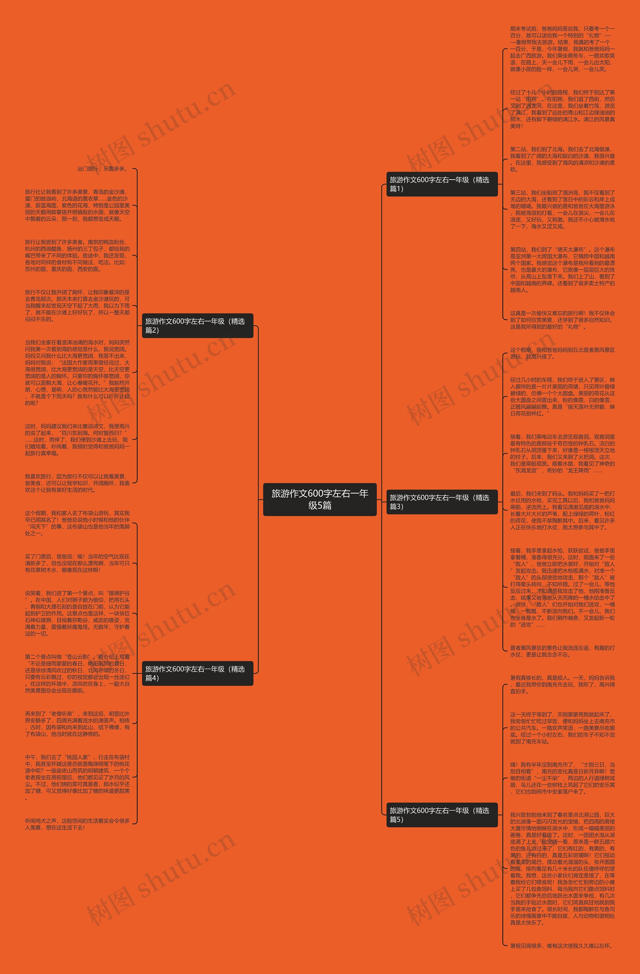旅游作文600字左右一年级5篇思维导图