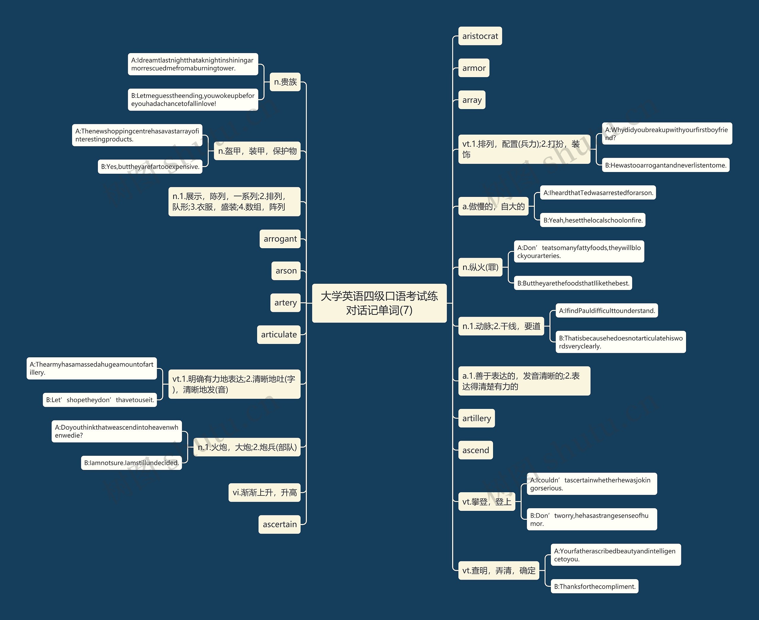 大学英语四级口语考试练对话记单词(7) 大学英语四级口语考试练对话记单词(7)
