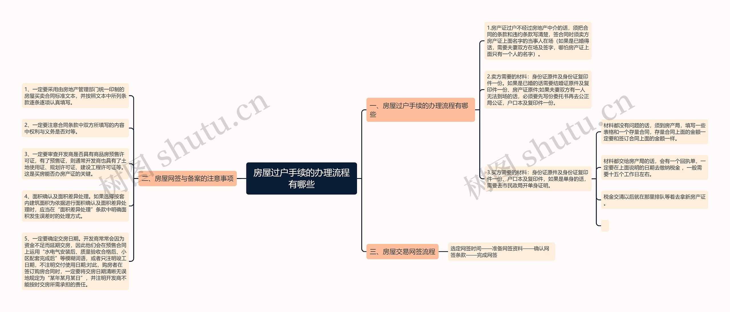 房屋过户手续的办理流程有哪些