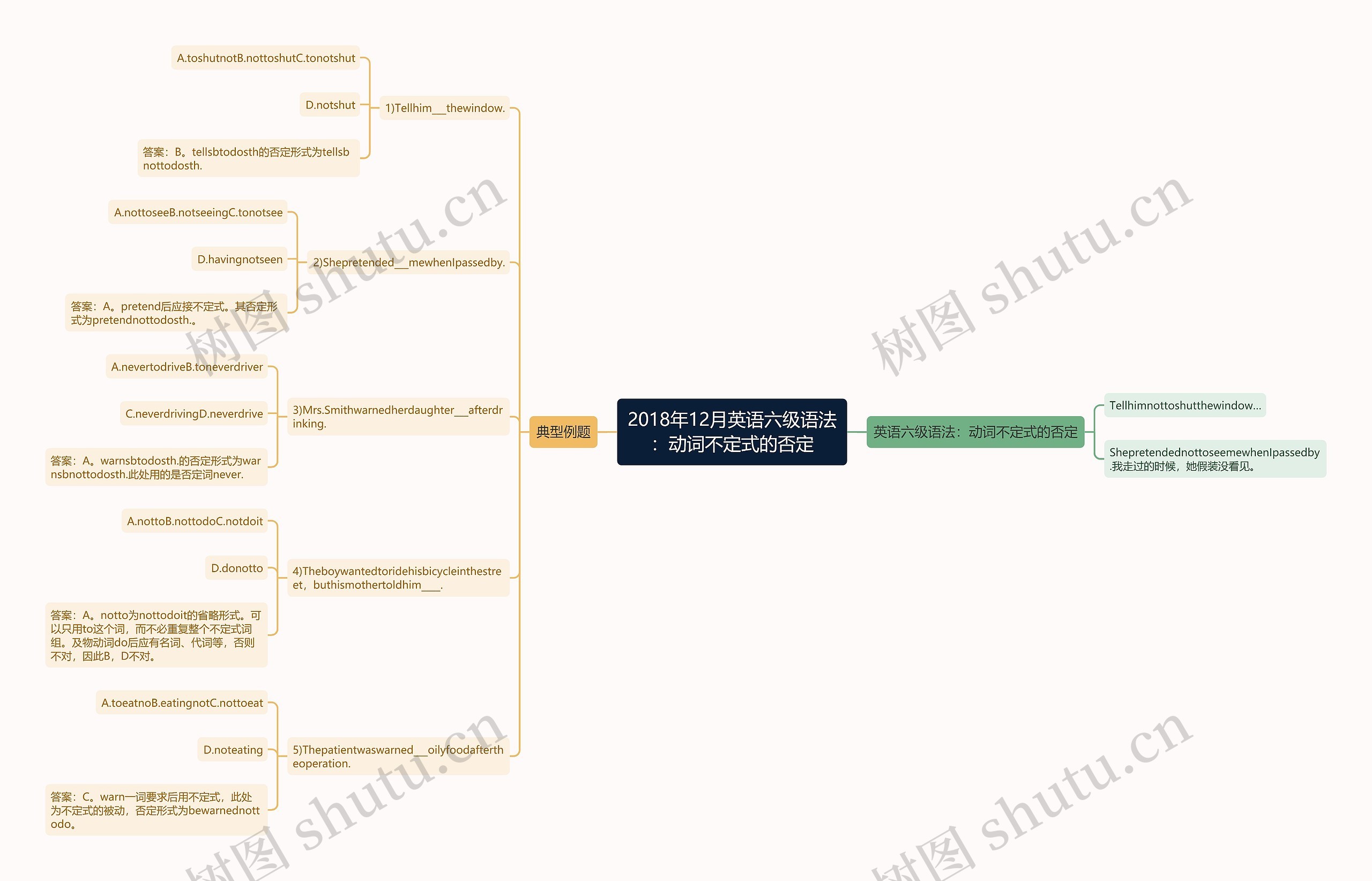 2018年12月英语六级语法:动词不定式的否定思维导图高清图 2018年12月英语六级语法:动词不定式的否定思维导图