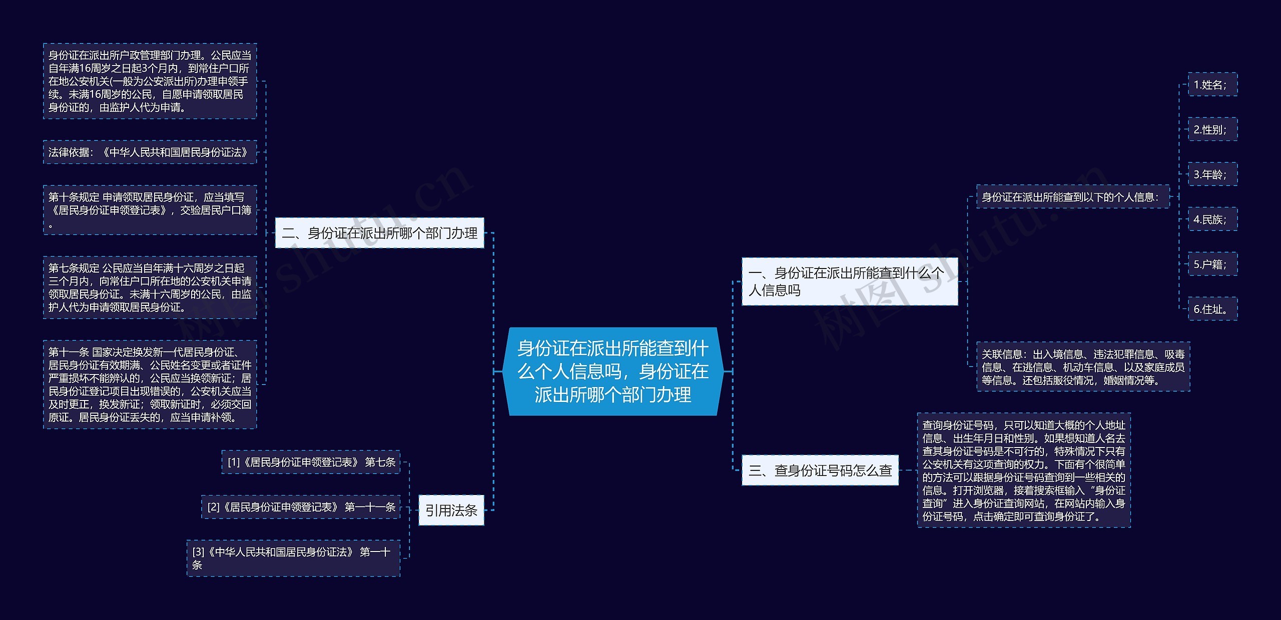 身份证在派出所能查到什么个人信息吗，身份证在派出所哪个部门办理