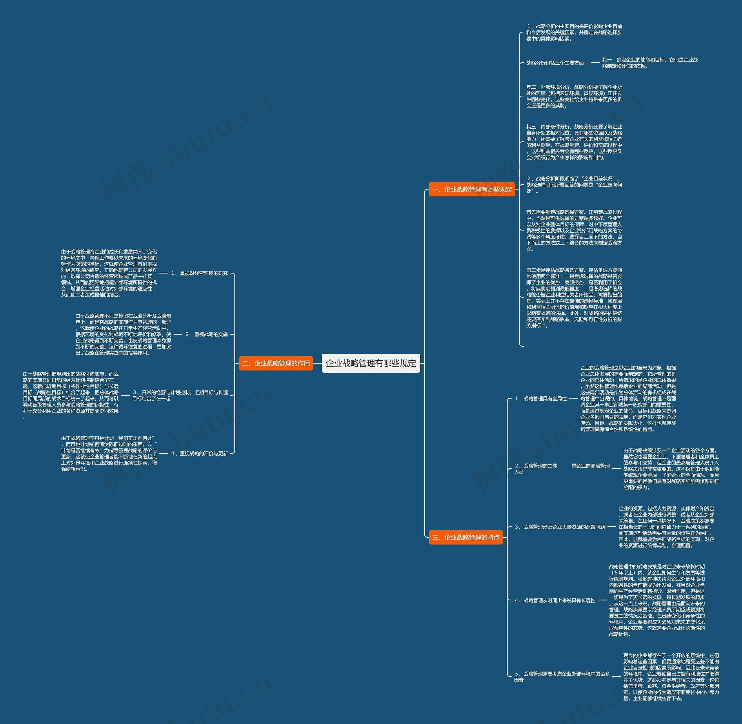 企业战略管理有哪些规定