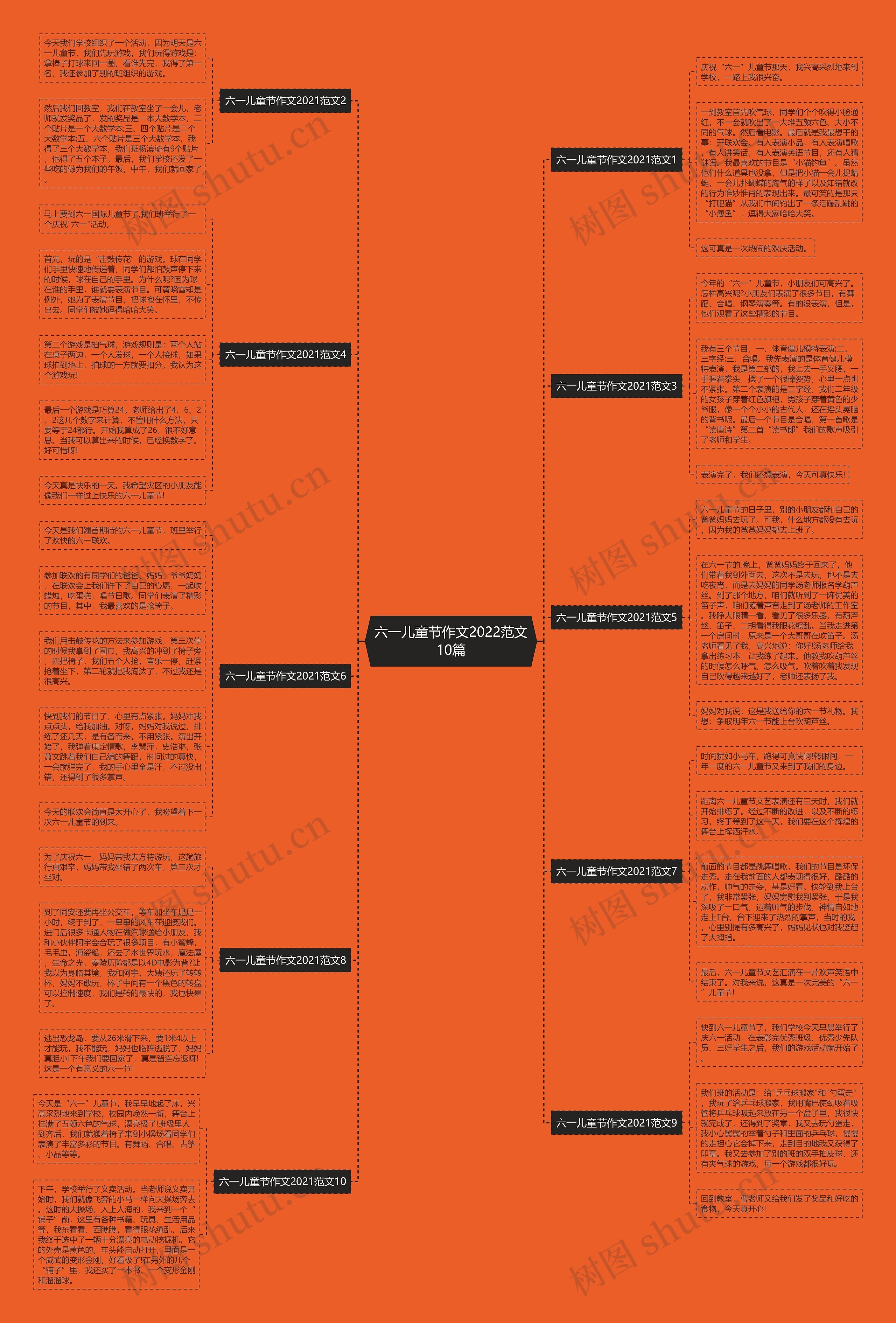 六一儿童节作文2022范文10篇思维导图