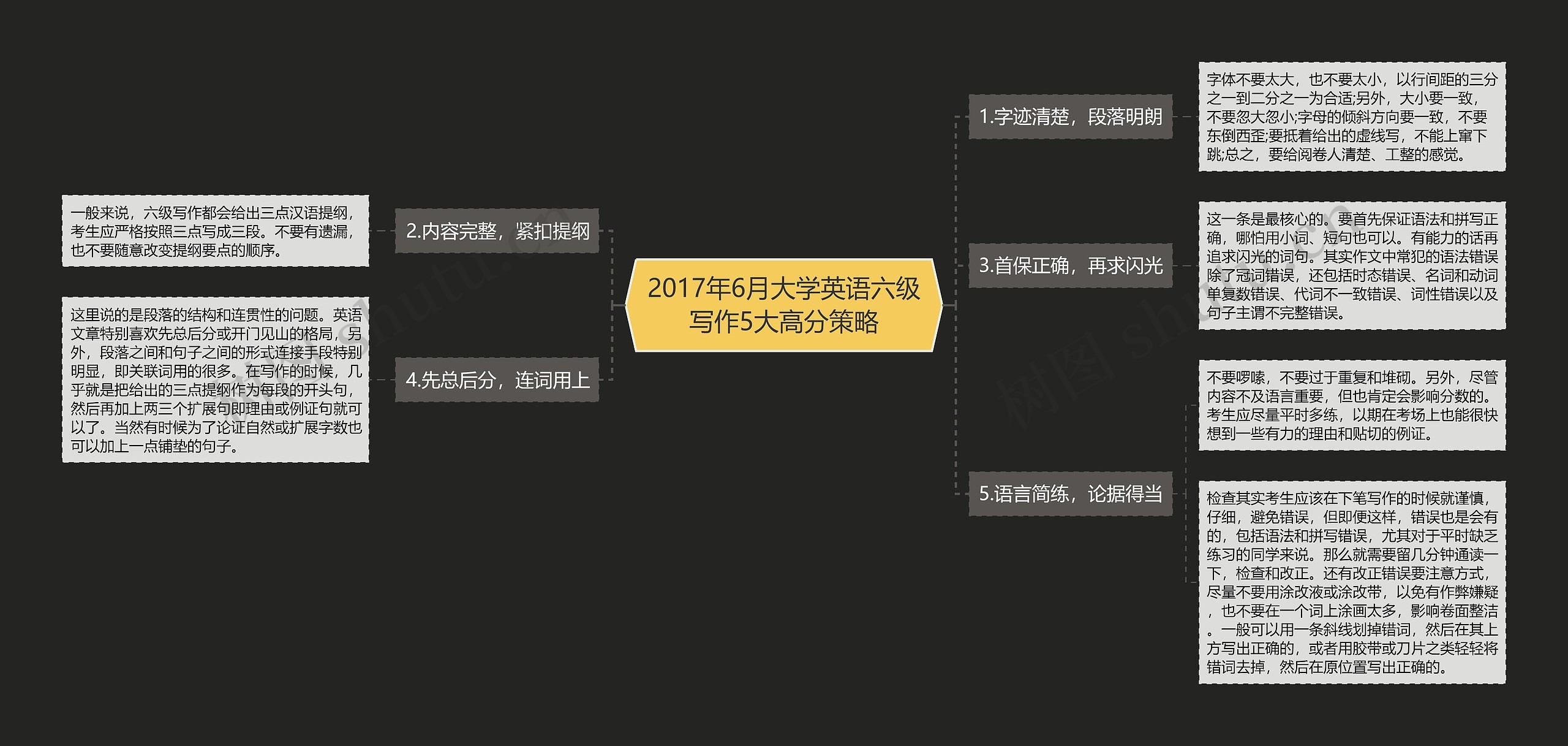 2017年6月大学英语六级写作5大高分策略