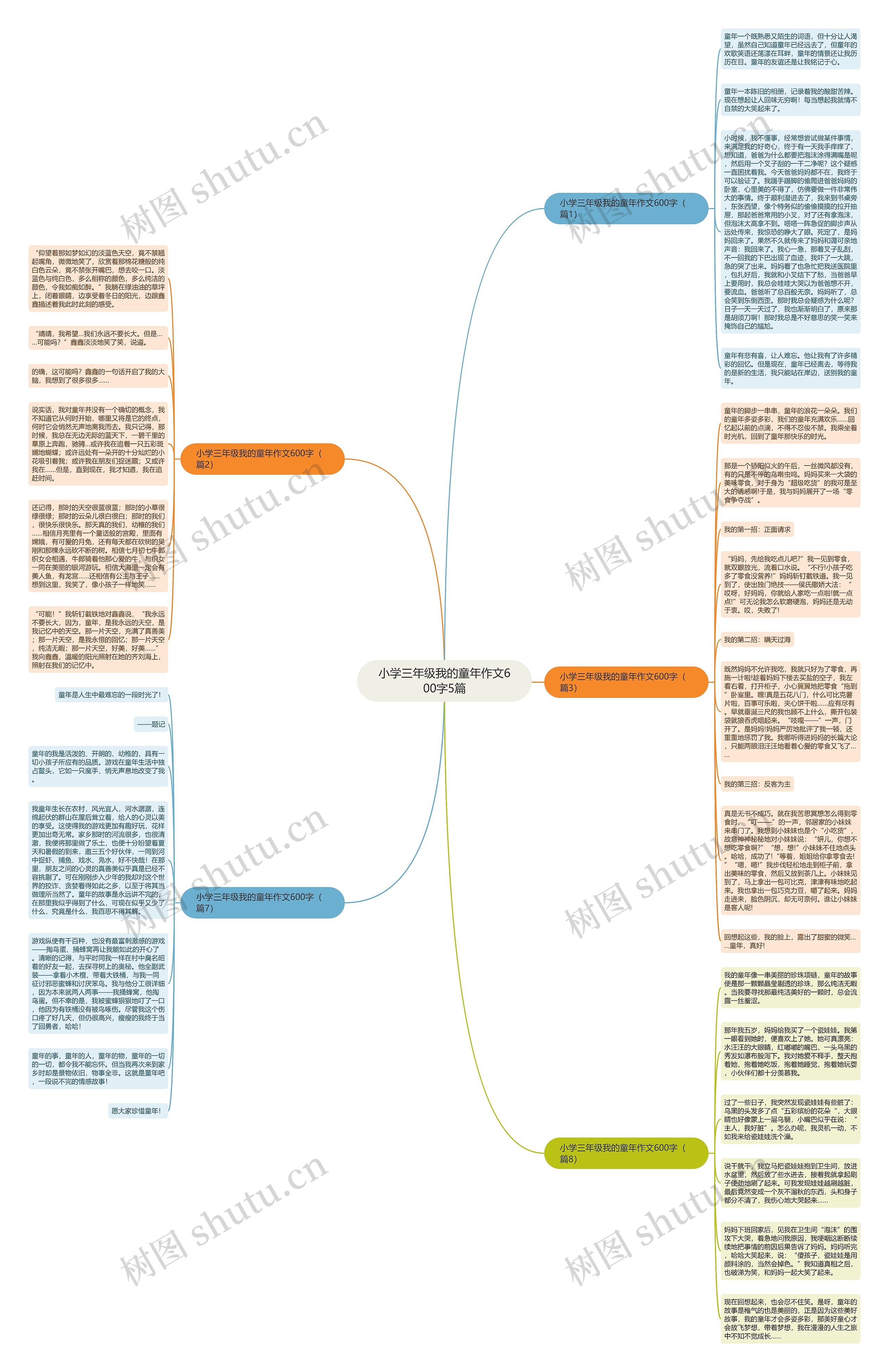 小学三年级我的童年作文600字5篇思维导图