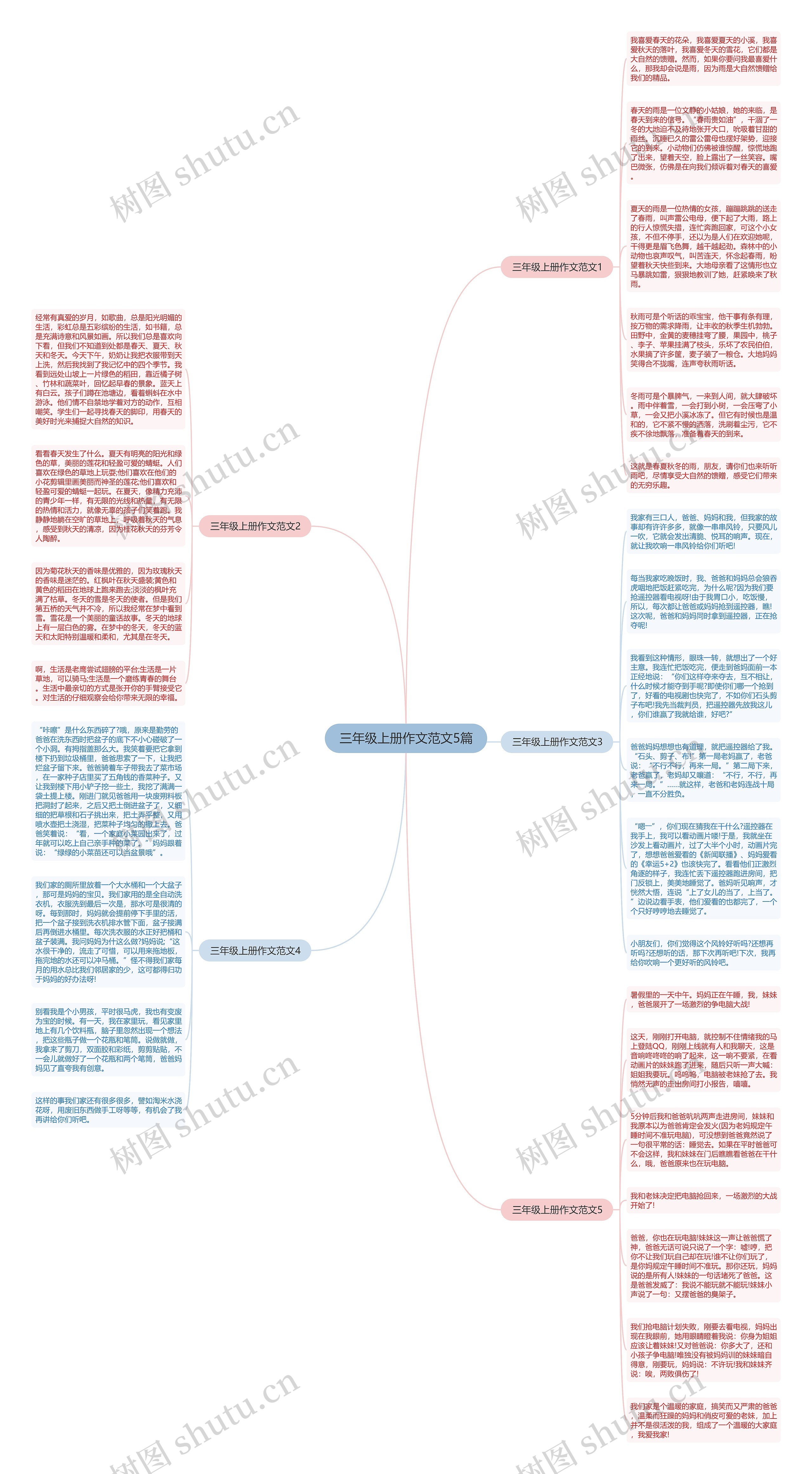 三年级上册作文范文5篇思维导图