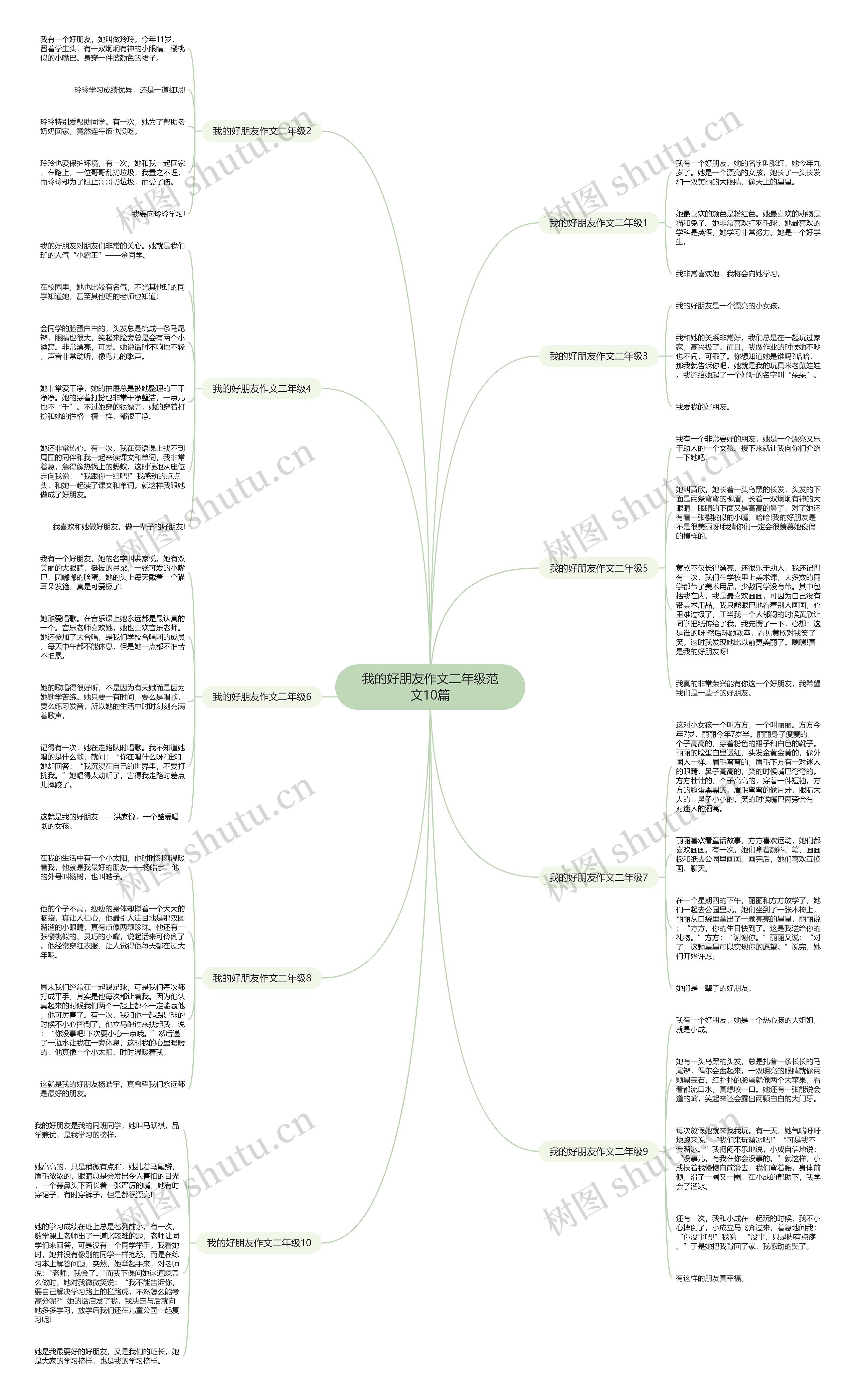 我的好朋友作文二年级范文10篇