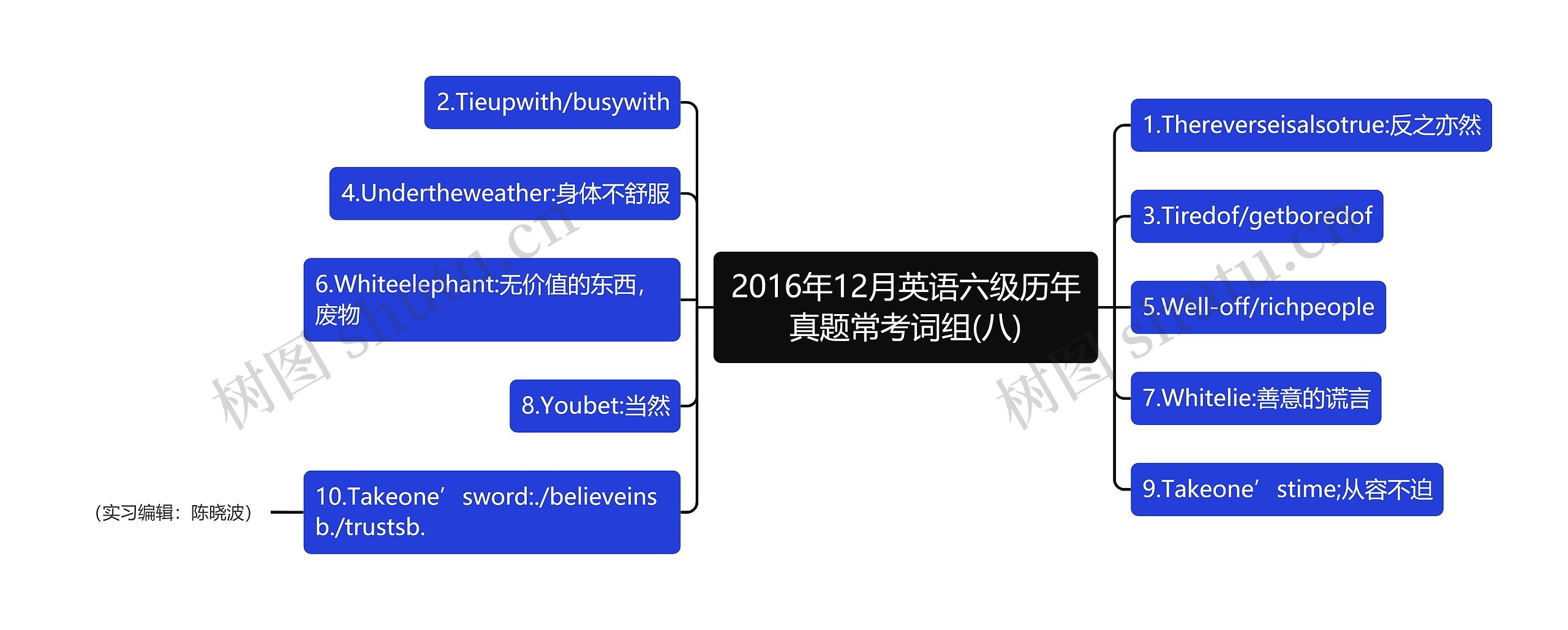 2016年12月英语六级历年真题常考词组(八)思维导图