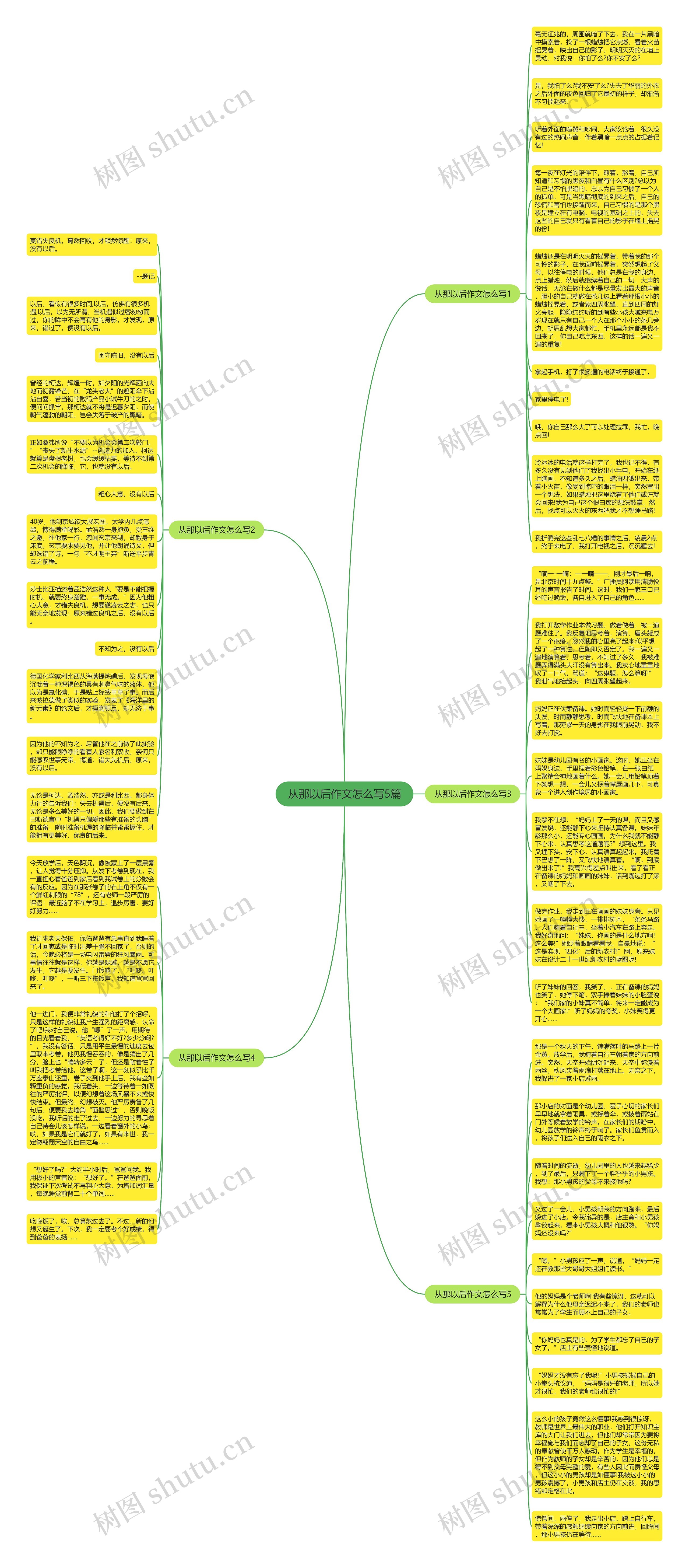 从那以后作文怎么写5篇思维导图