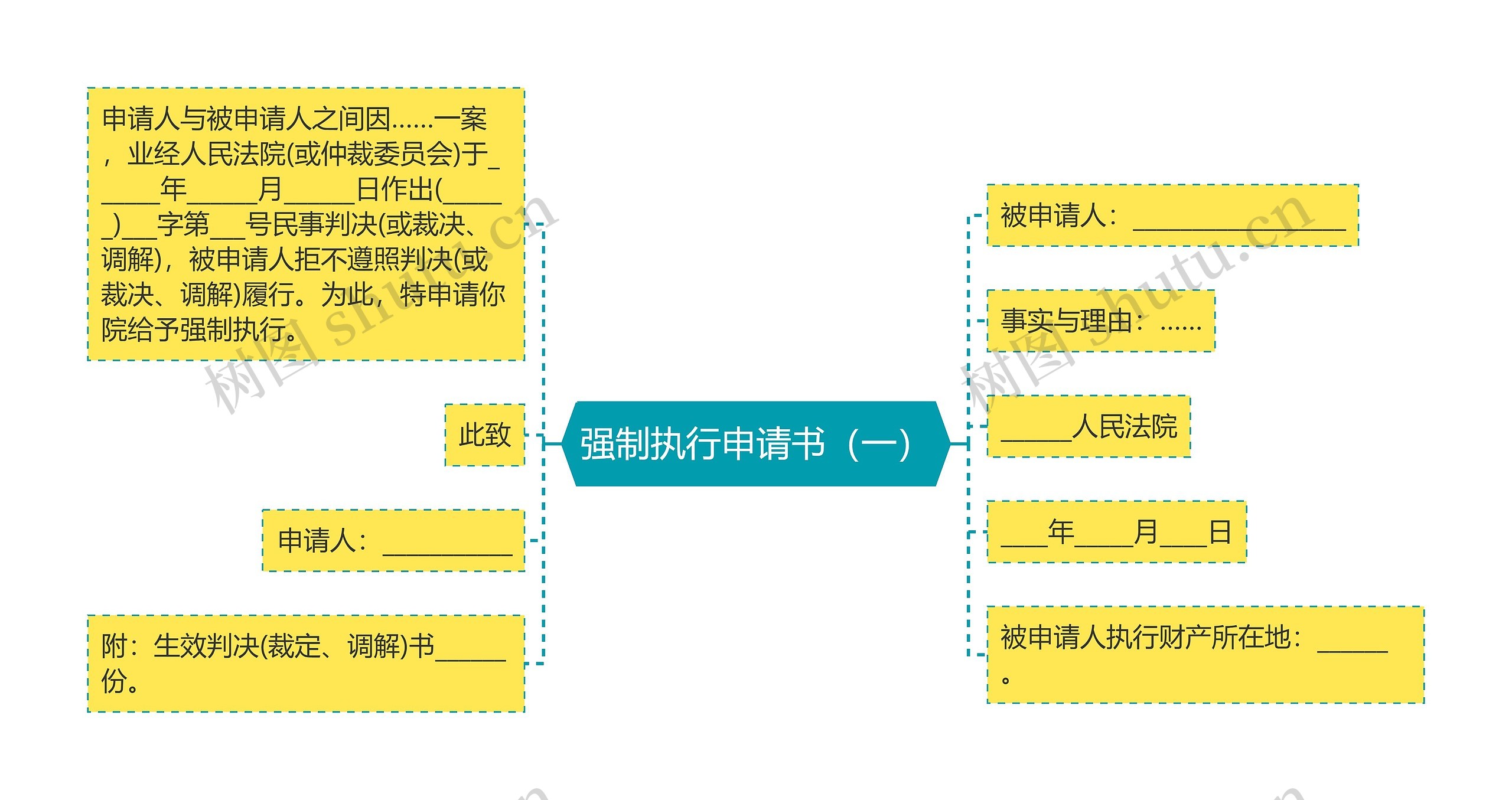 强制执行申请书（一）思维导图