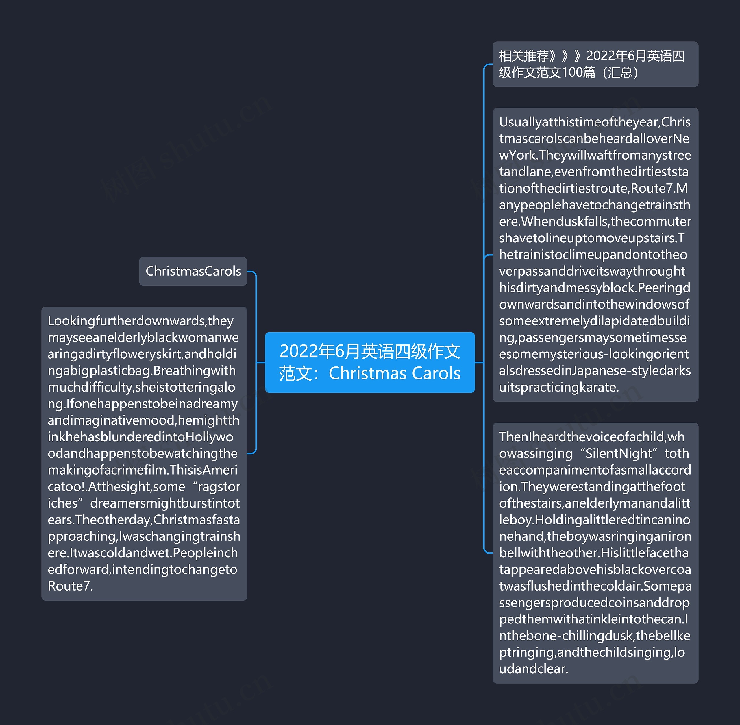 2022年6月英语四级作文范文：Christmas Carols思维导图