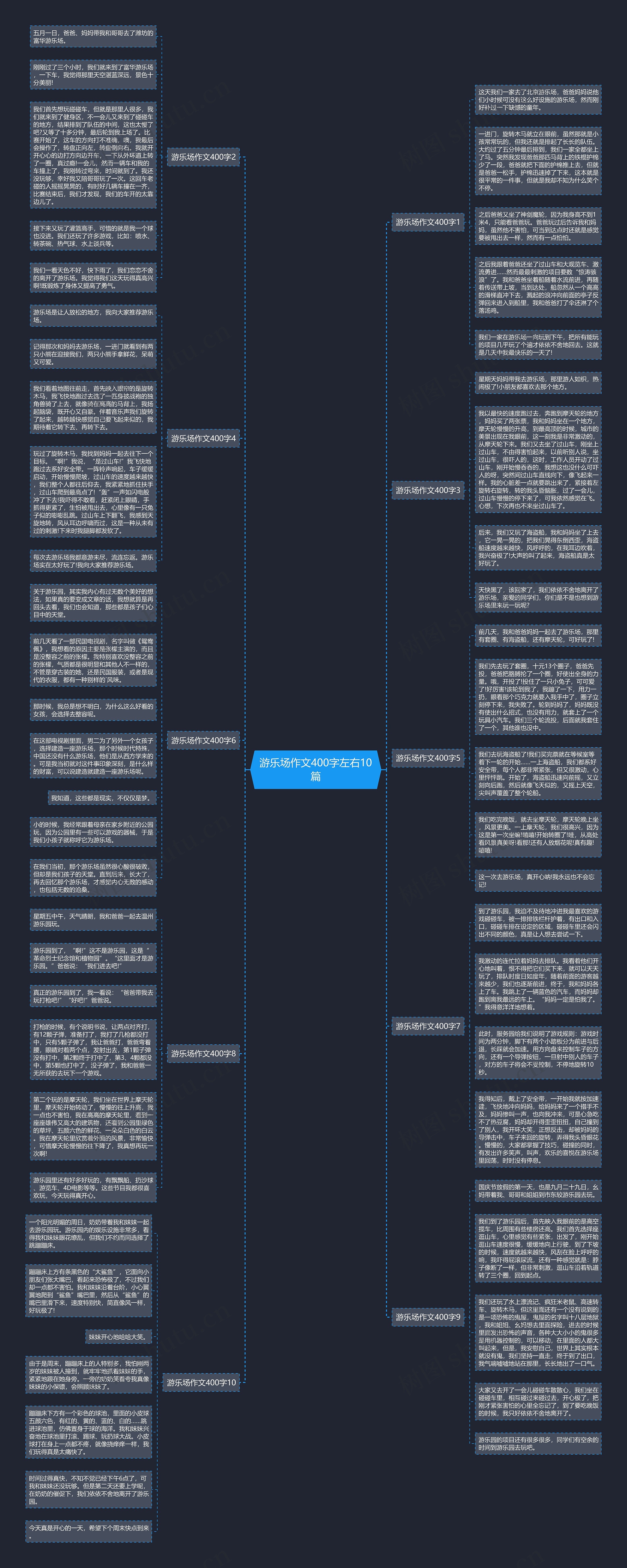 游乐场作文400字左右10篇思维导图