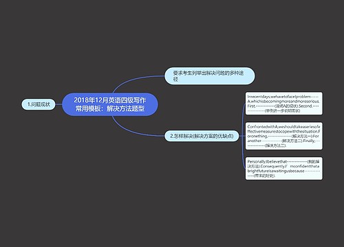 2018年12月英语四级写作常用模板：解决方法题型