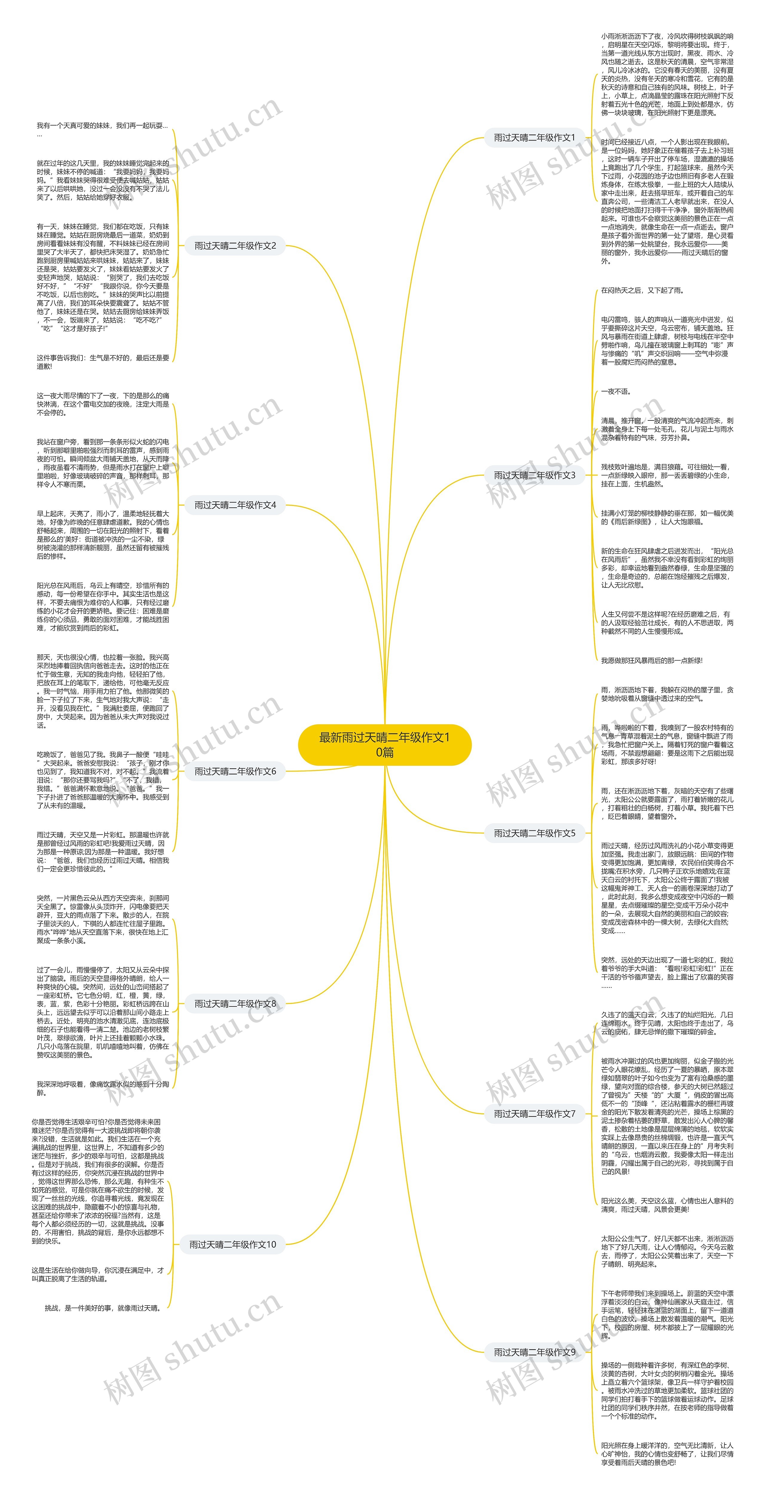 最新雨过天晴二年级作文10篇思维导图
