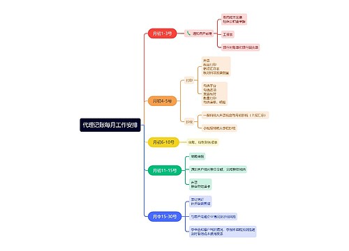 代理记账每月工作安排