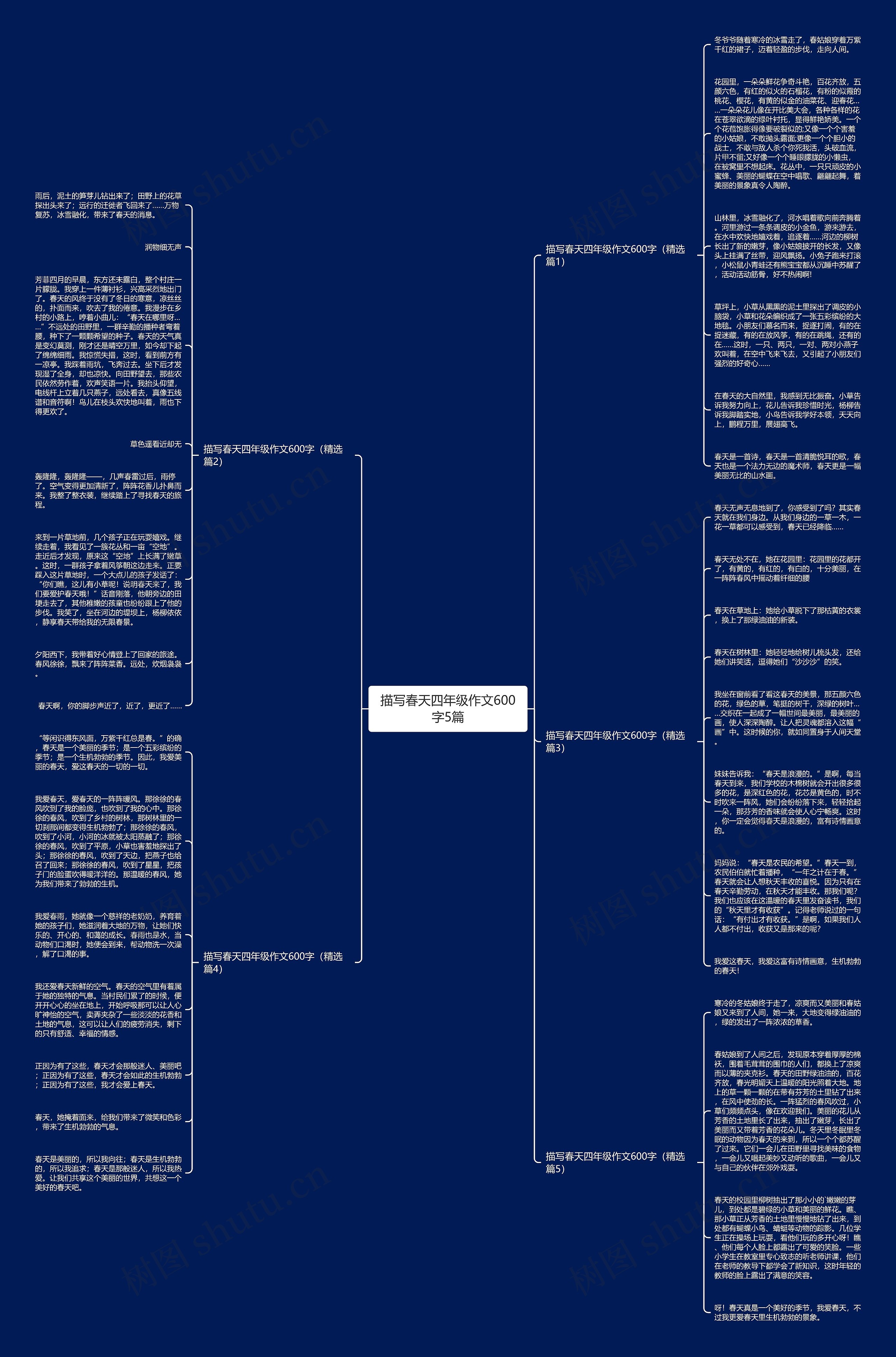 描写春天四年级作文600字5篇思维导图