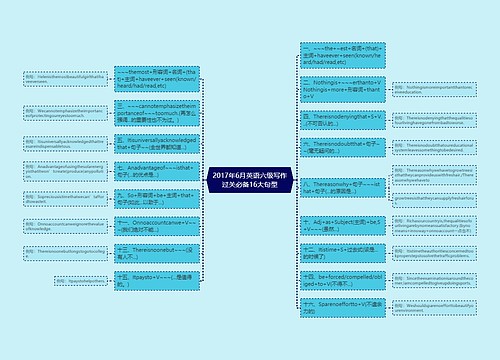 2017年6月英语六级写作过关必备16大句型