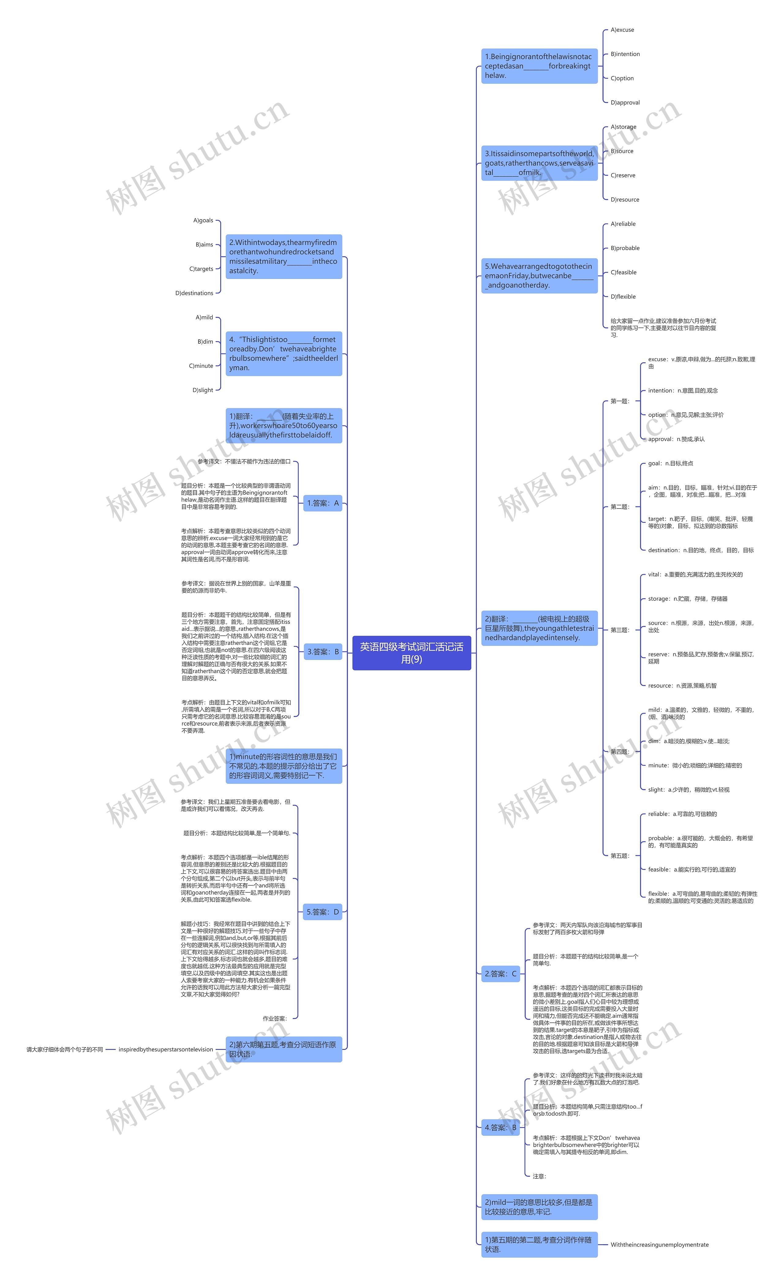 英语四级考试词汇活记活用(9)思维导图