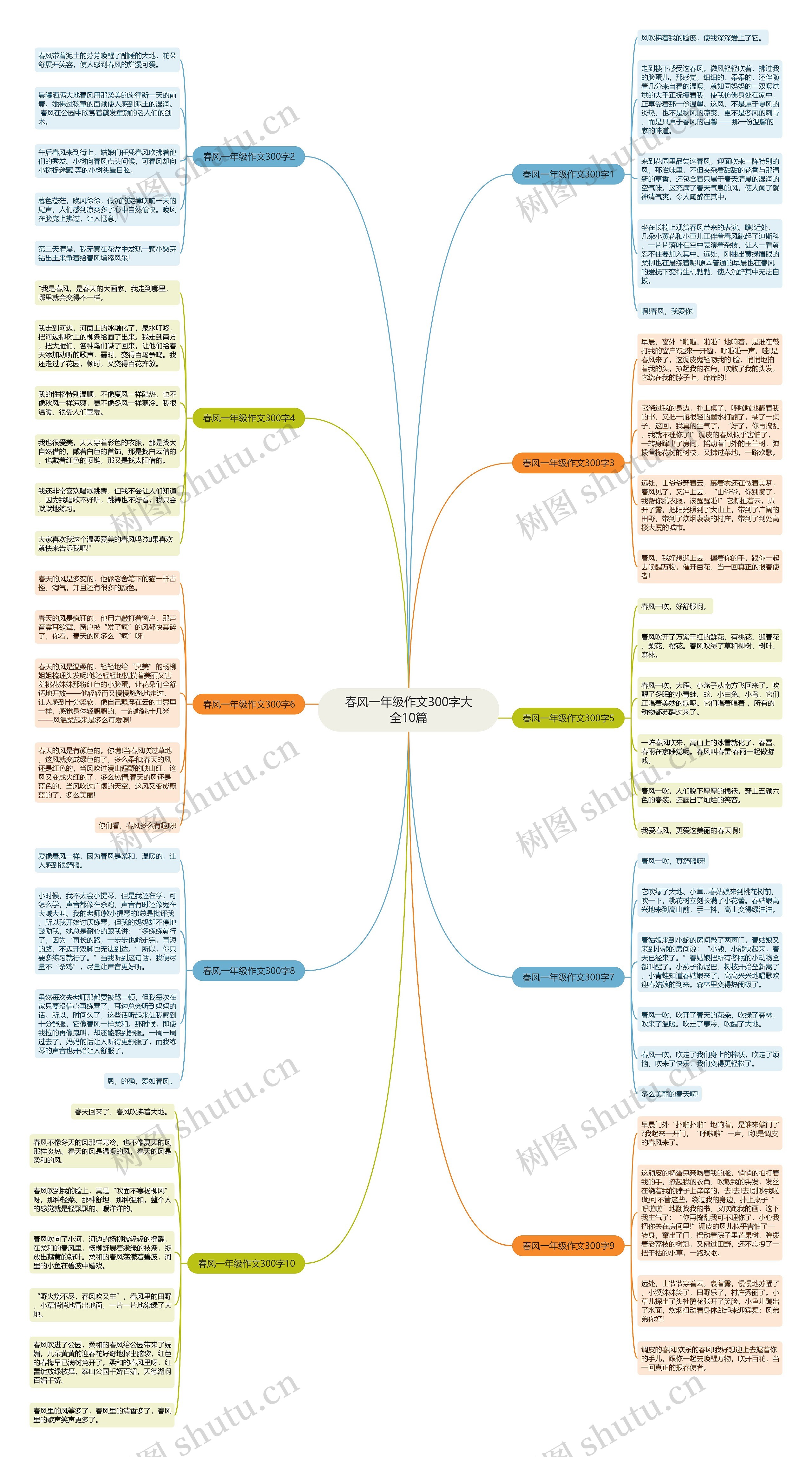 春风一年级作文300字大全10篇思维导图