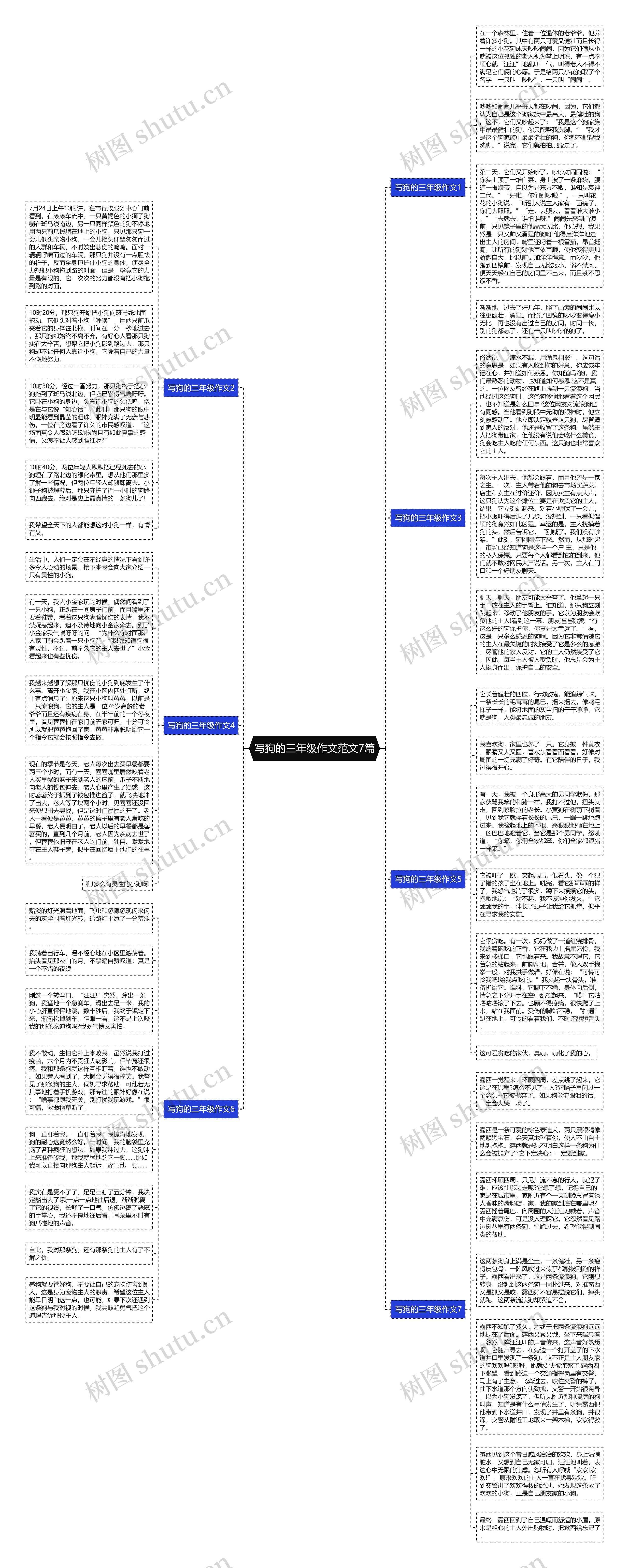 写狗的三年级作文范文7篇思维导图