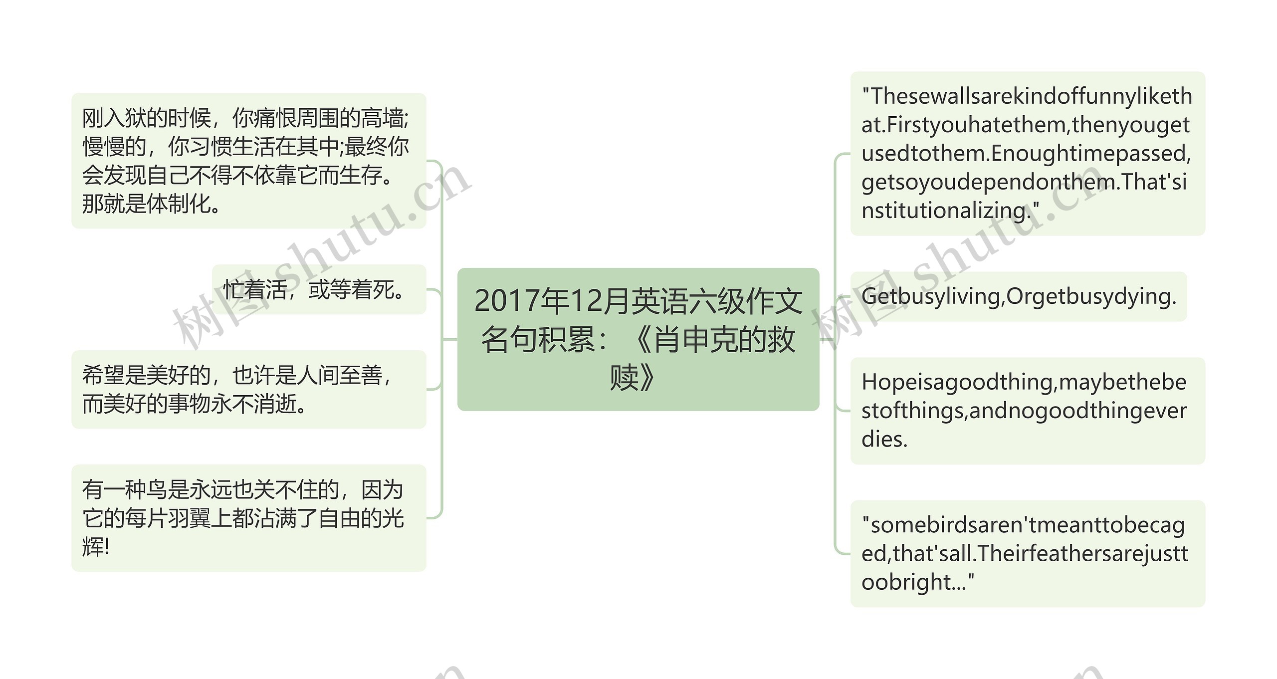 2017年12月英语六级作文名句积累：《肖申克的救赎》