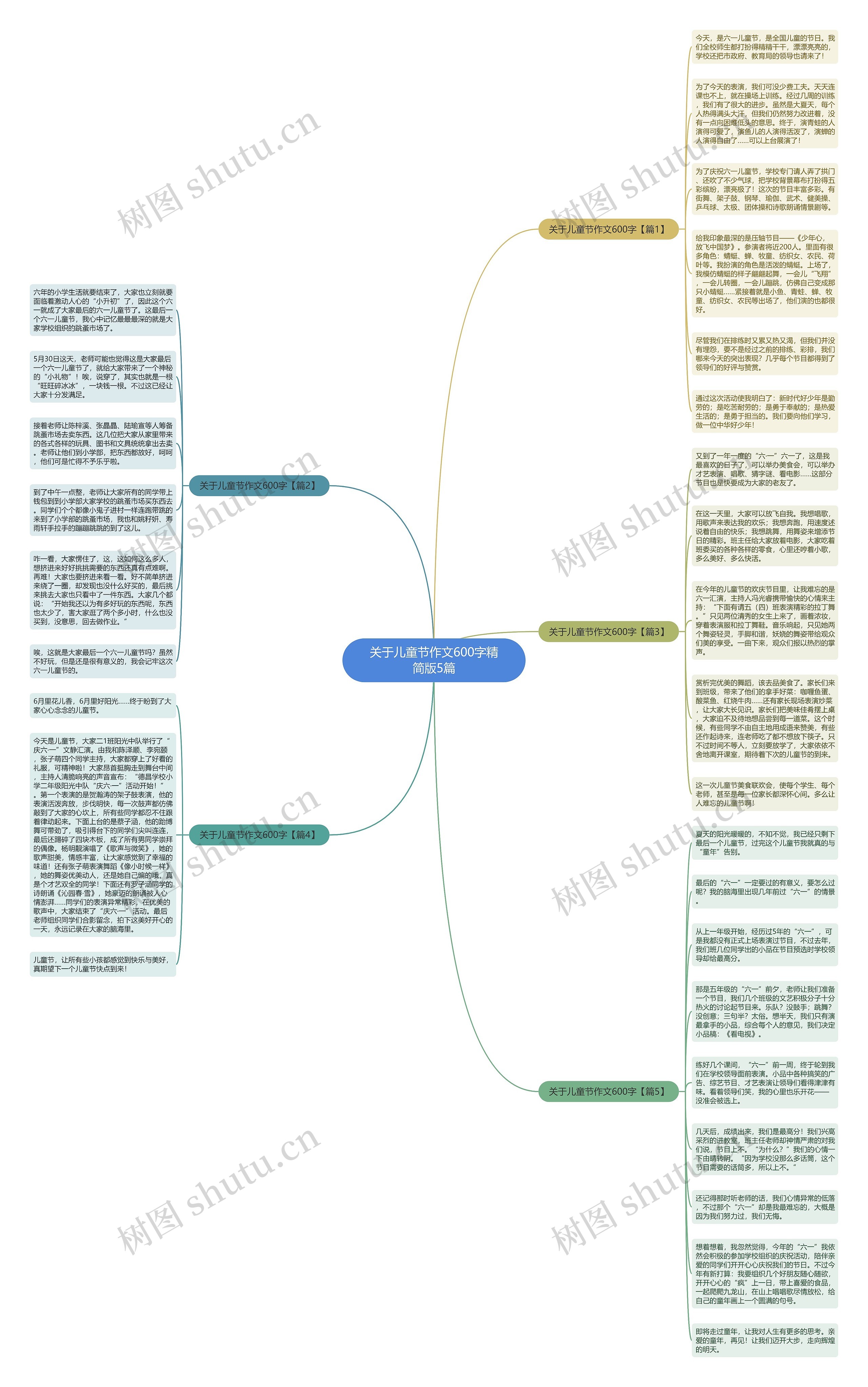 关于儿童节作文600字精简版5篇思维导图