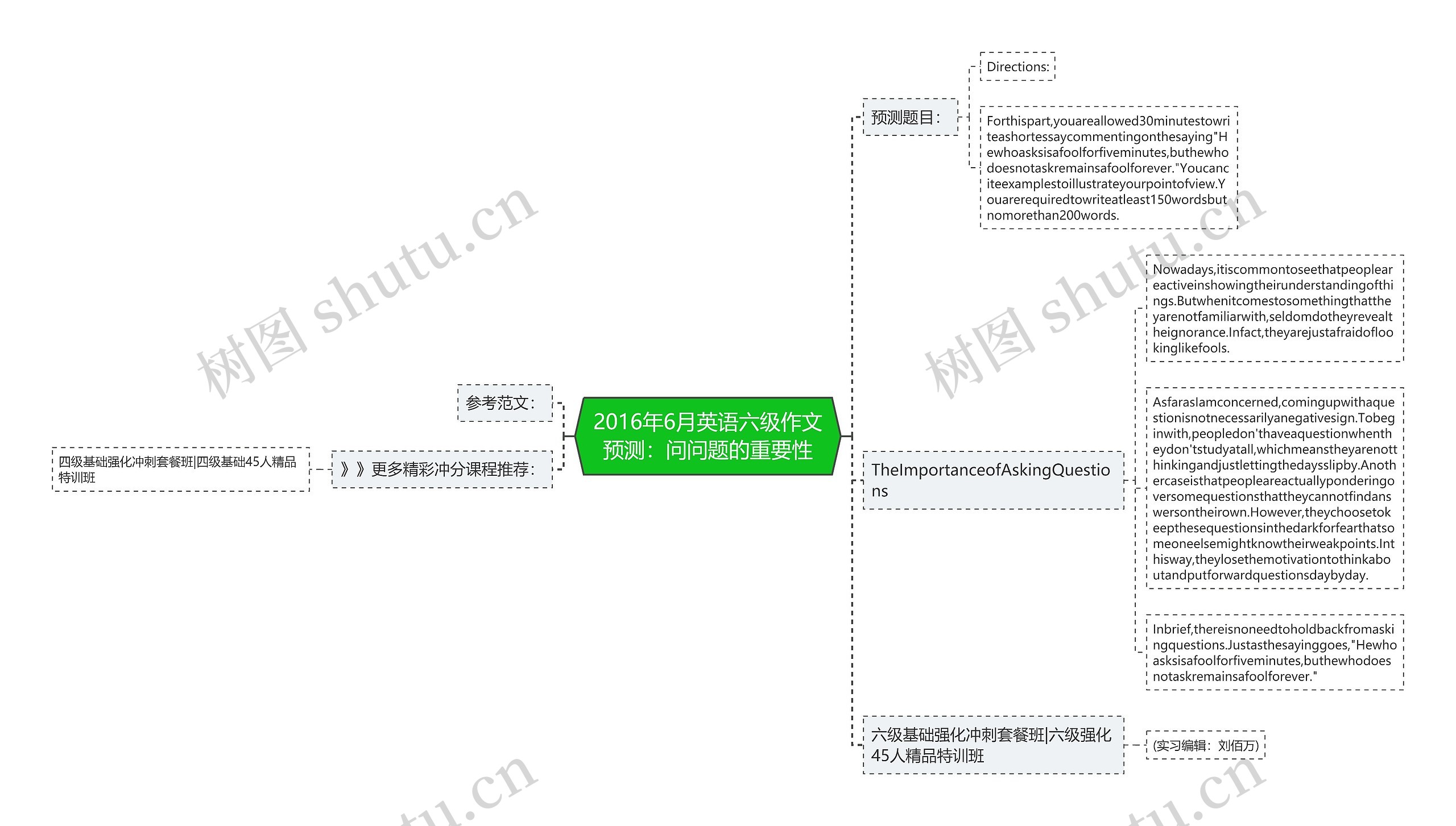 2016年6月英语六级作文预测：问问题的重要性思维导图