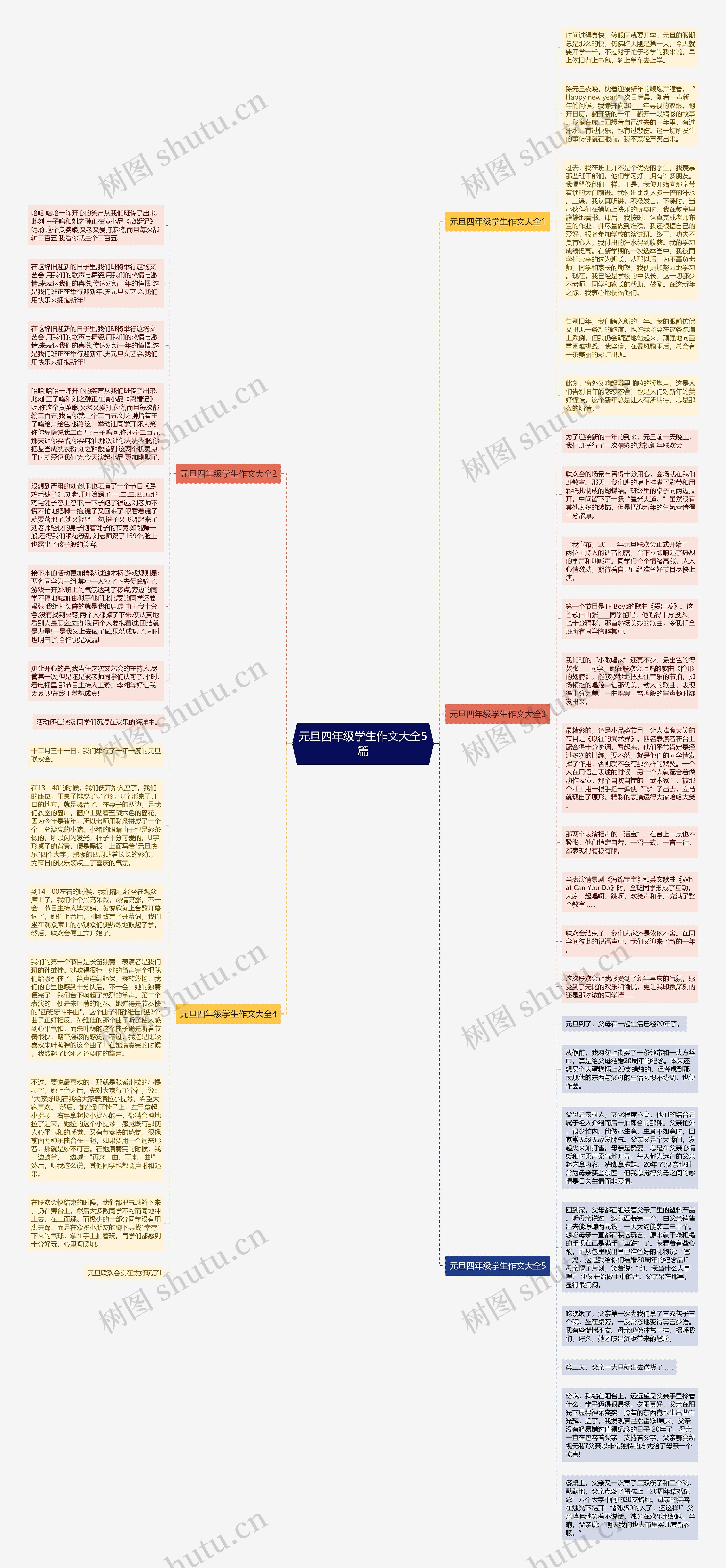 元旦四年级学生作文大全5篇思维导图