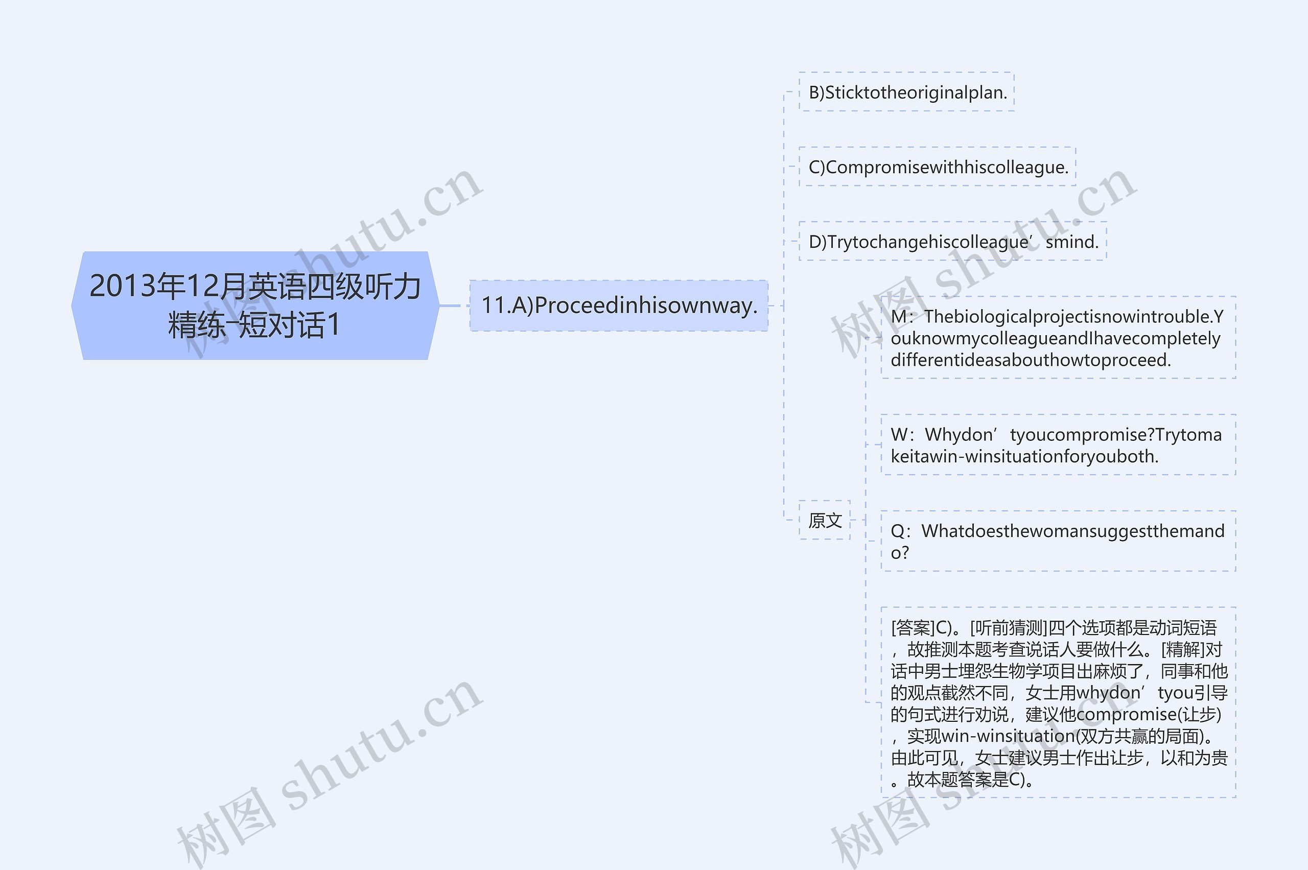 2013年12月英语四级听力精练―短对话1