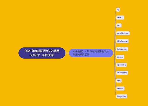 2021年英语四级作文常用关系词：条件关系