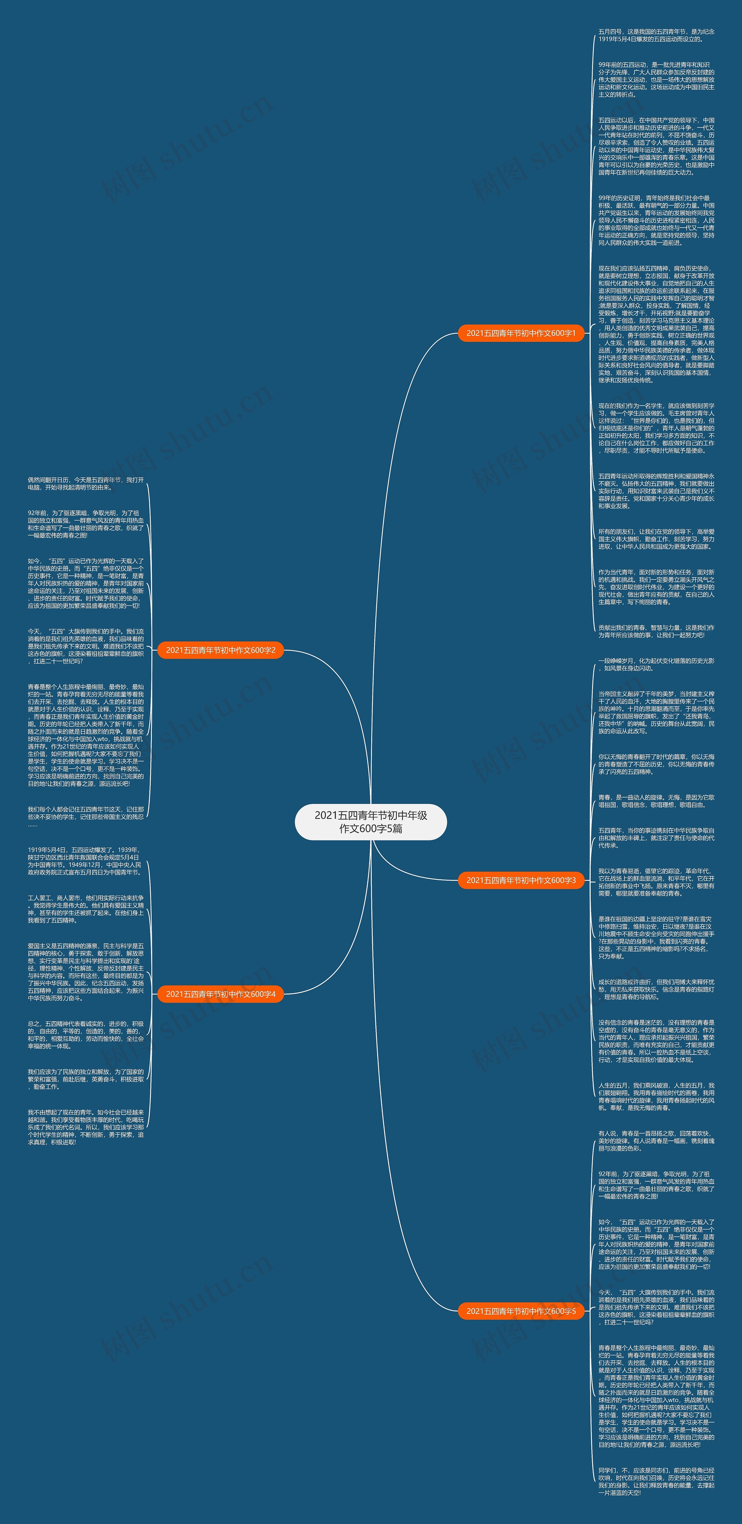 2021五四青年节初中年级作文600字5篇思维导图