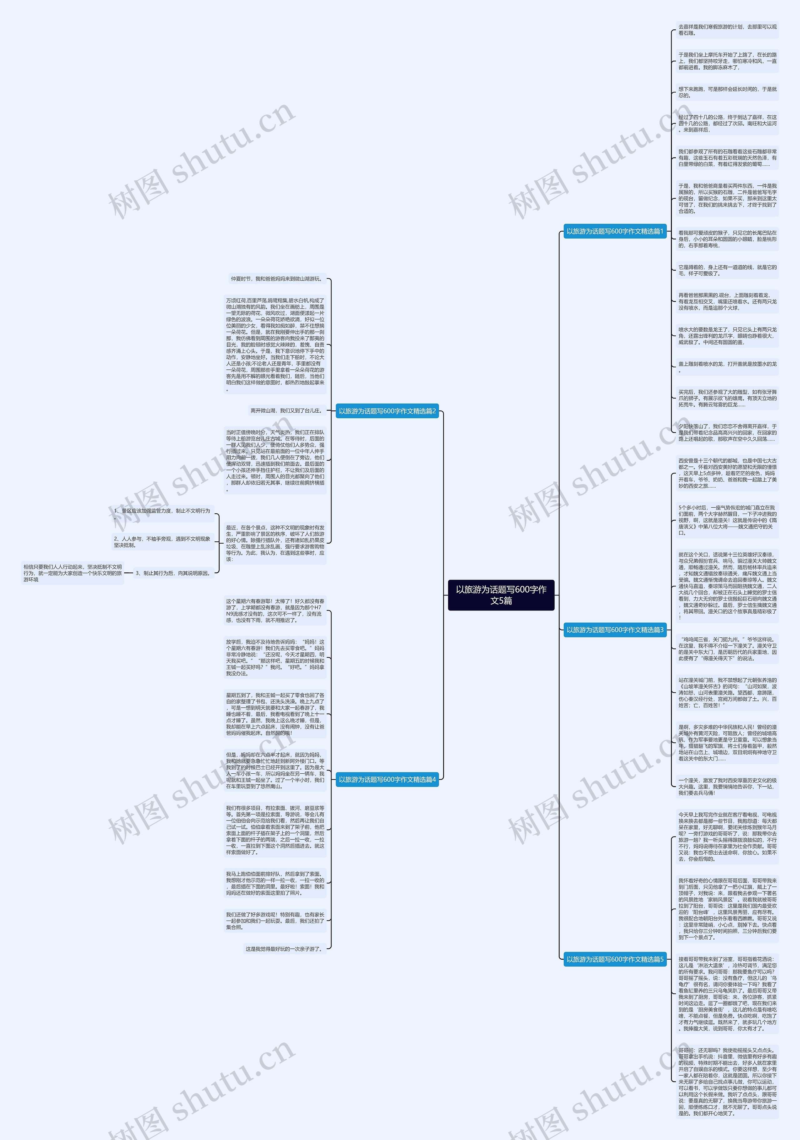 以旅游为话题写600字作文5篇思维导图
