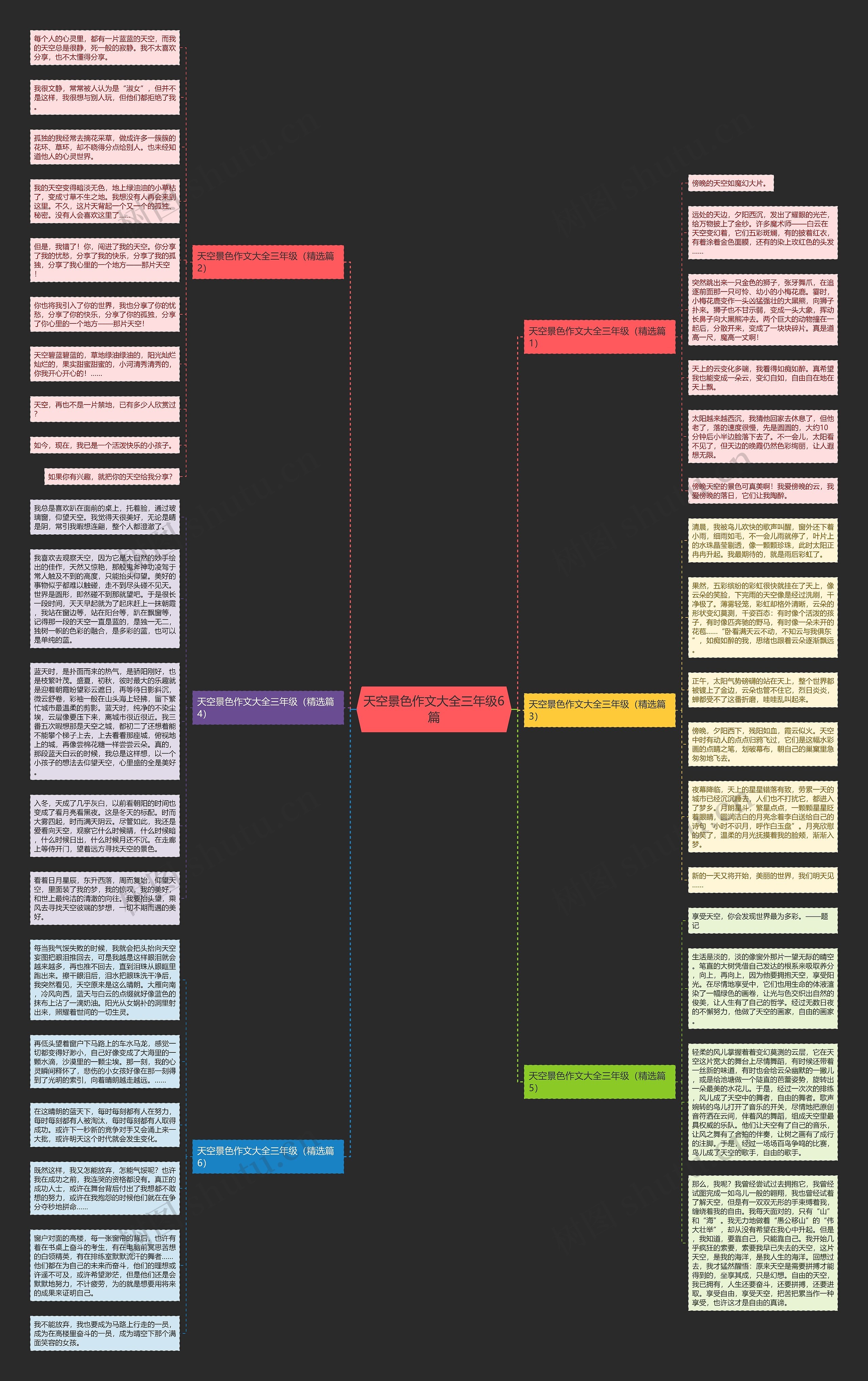 天空景色作文大全三年级6篇思维导图