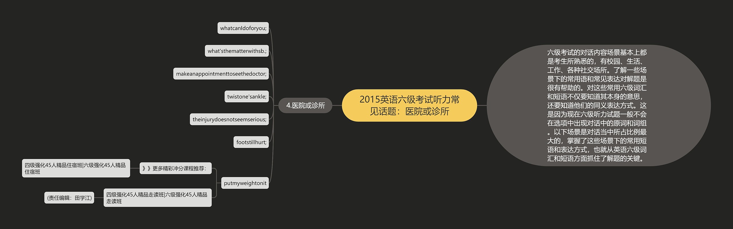 2015英语六级考试听力常见话题：医院或诊所思维导图