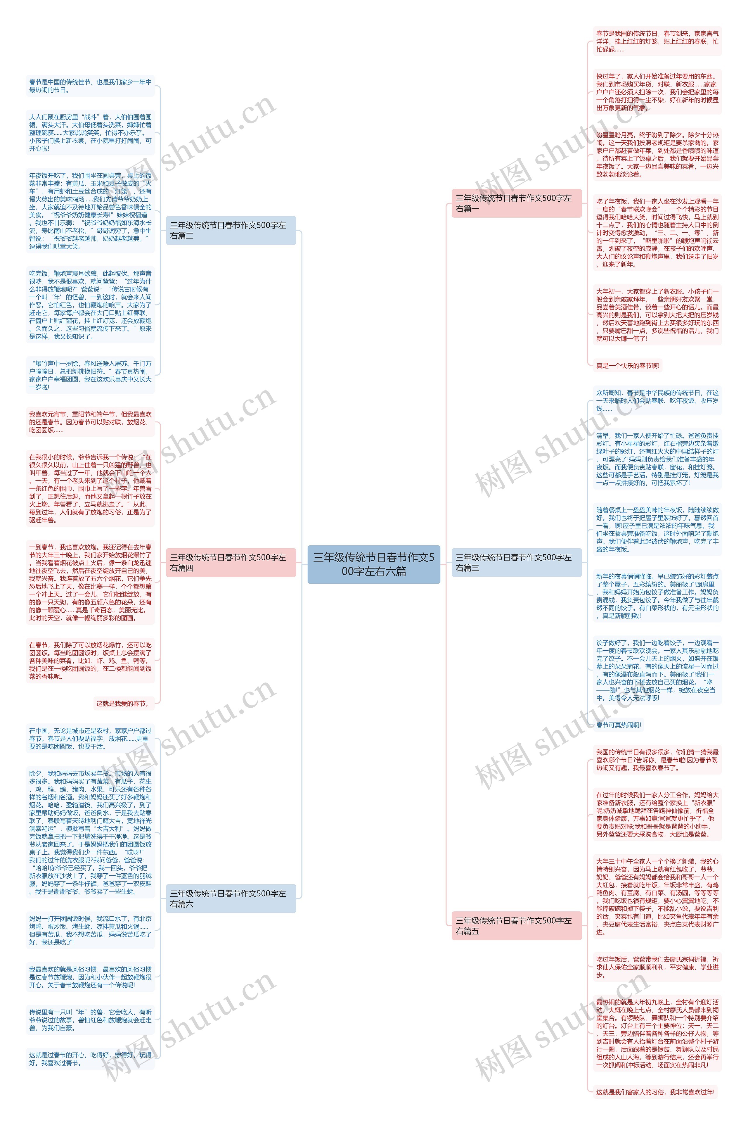 三年级传统节日春节作文500字左右六篇思维导图