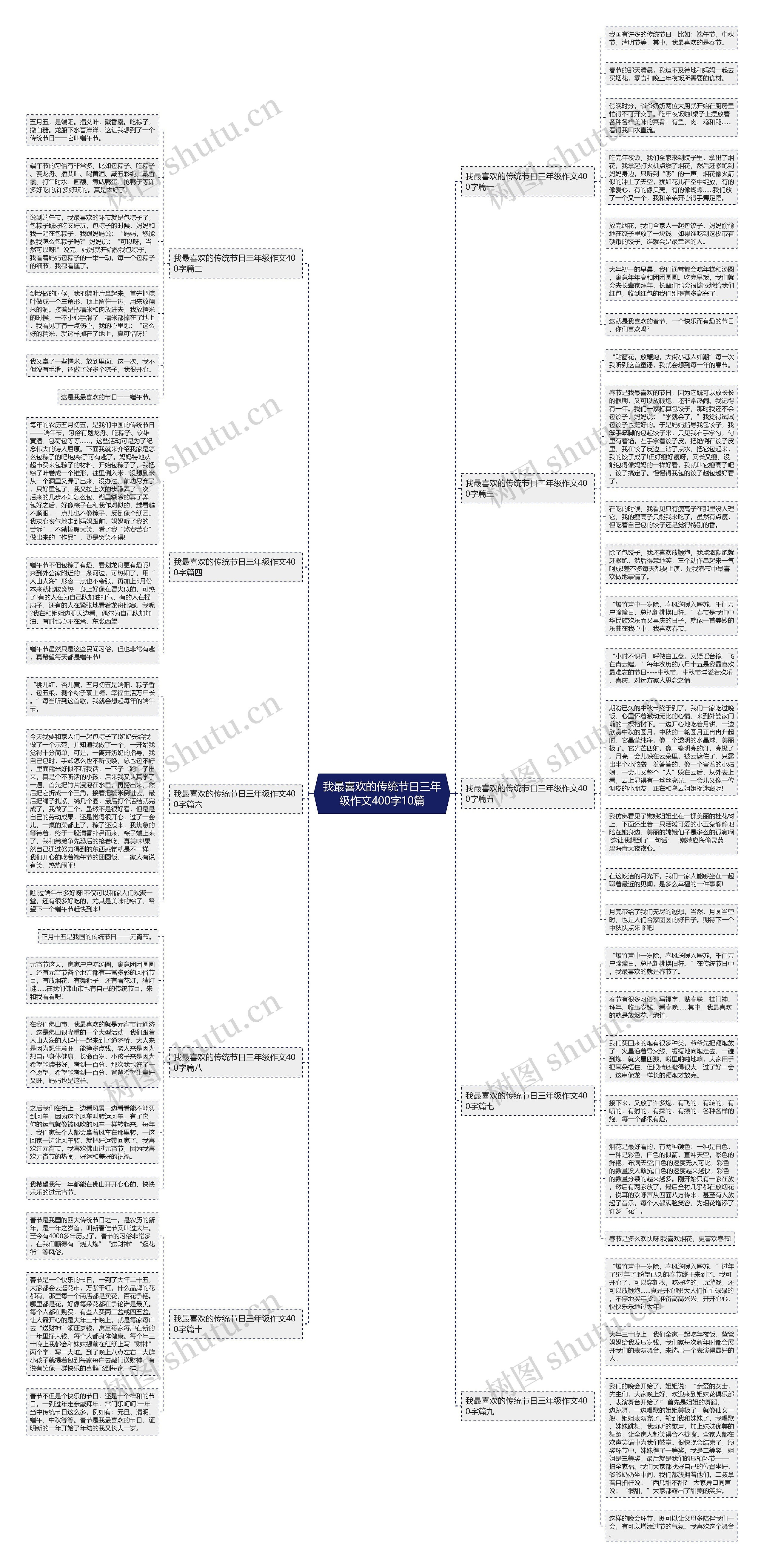 我最喜欢的传统节日三年级作文400字10篇思维导图