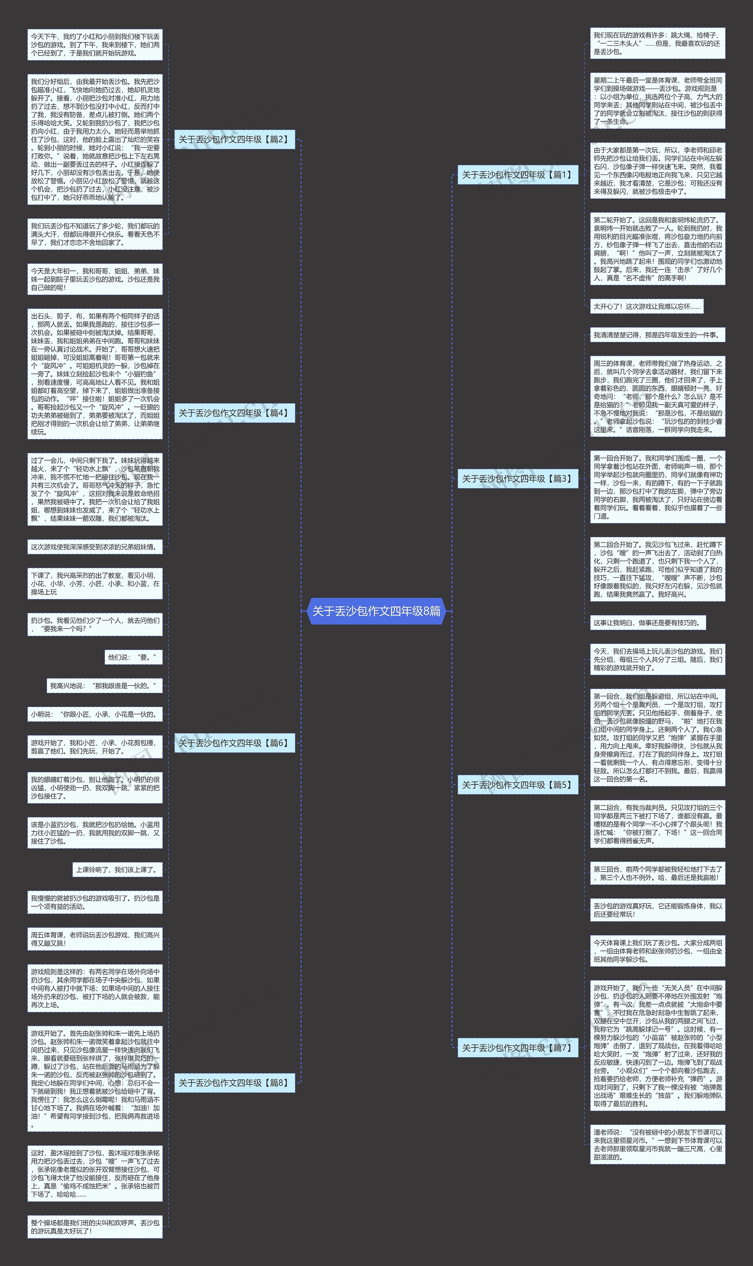 关于丢沙包作文四年级8篇思维导图