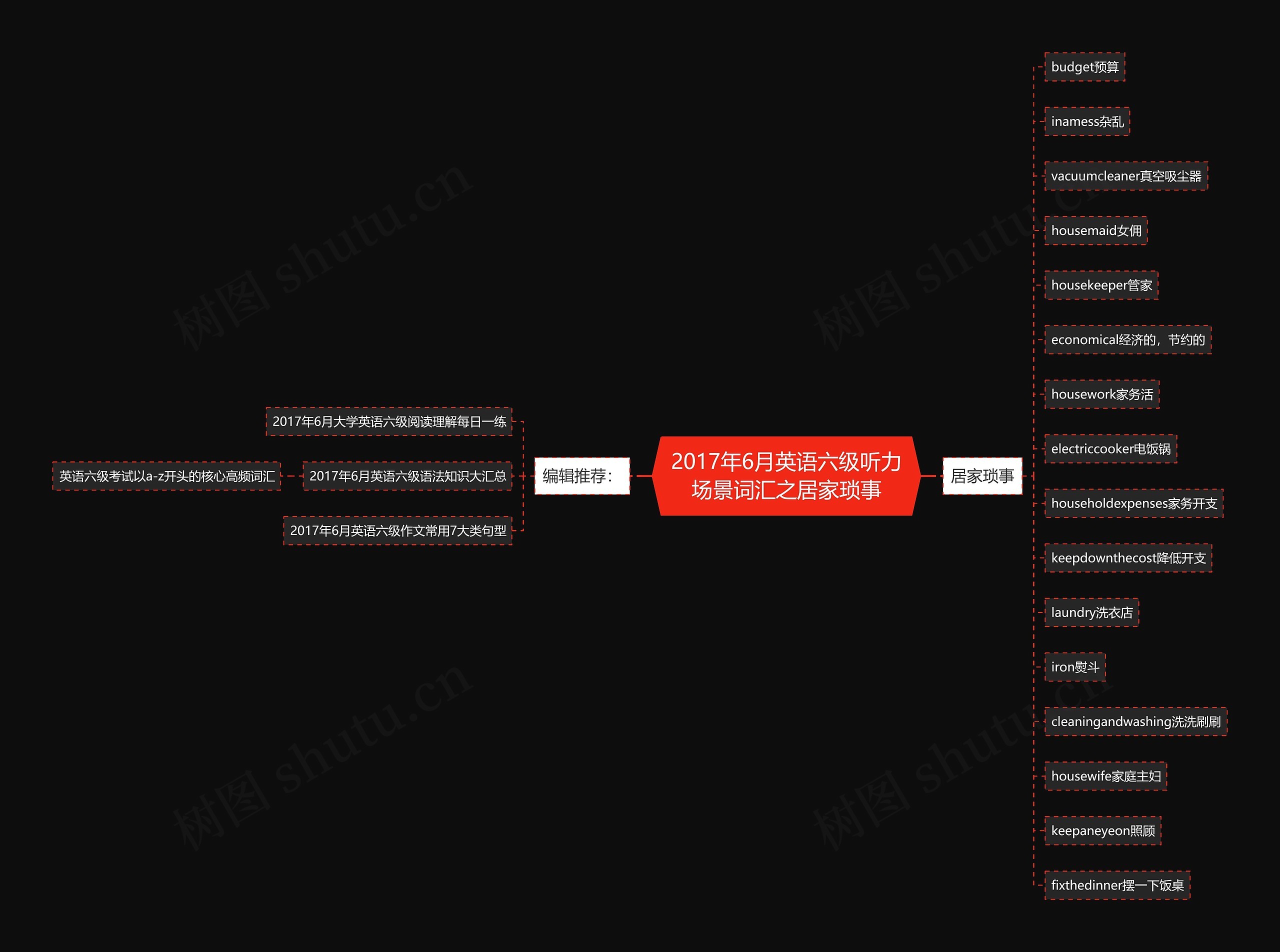 2017年6月英语六级听力场景词汇之居家琐事思维导图