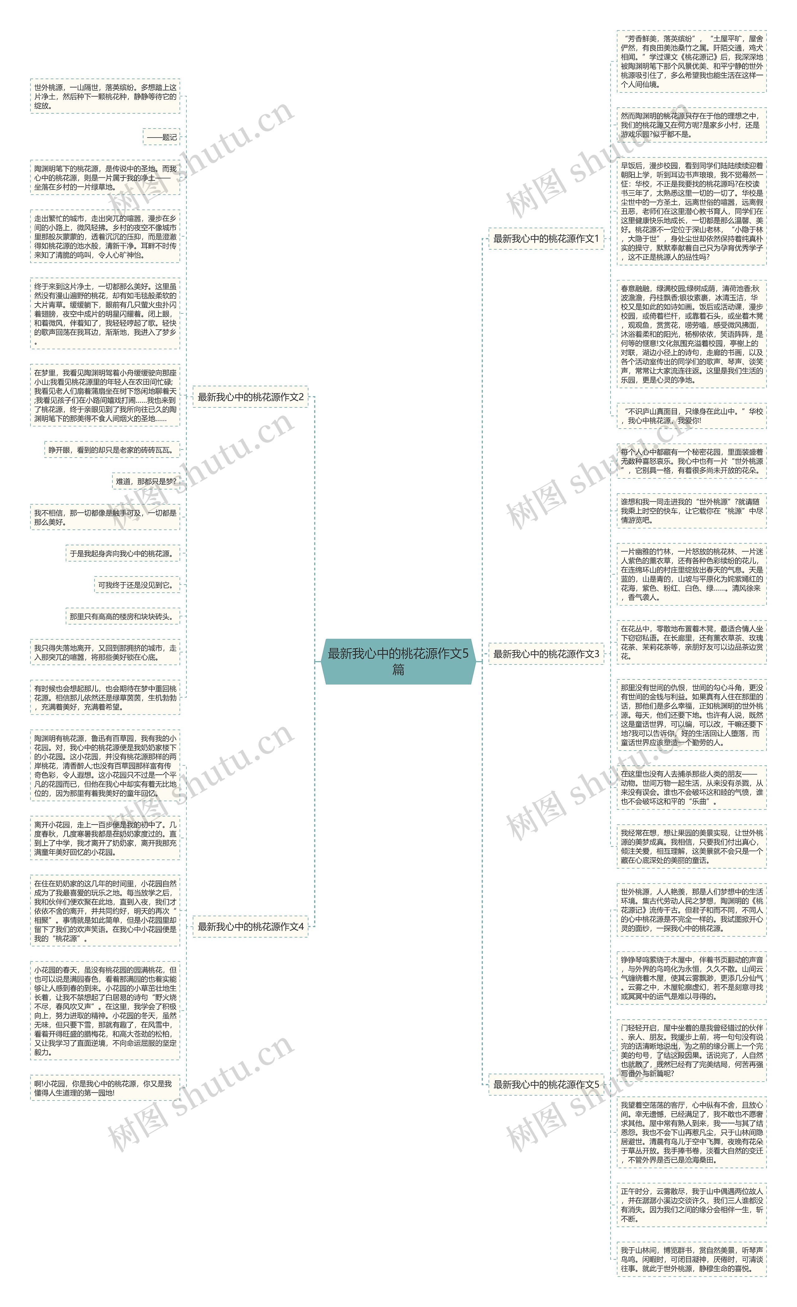 最新我心中的桃花源作文5篇思维导图